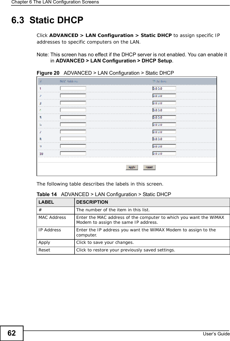 Chapter 6The LAN Configuration ScreensUser s Guide626.3  Static DHCPClick ADVANCED &gt; LAN Configuration &gt; Static DHCP to assign specific IP addresses to specific computers on the LAN.Note: This screen has no effect if the DHCP server is not enabled. You can enable it in ADVANCED &gt; LAN Configuration &gt; DHCP Setup.Figure 20   ADVANCED &gt; LAN Configuration &gt; Static DHCPThe following table describes the labels in this screen. Table 14   ADVANCED &gt; LAN Configuration &gt; Static DHCPLABEL DESCRIPTION#The number of the item in this list.MAC Address Enter the MAC address of the computer to which you want the WiMAX Modem to assign the same IP address.IP Address Enter the IP address you want the WiMAX Modem to assign to the computer.Apply Click to save your changes.Reset Click to restore your previously saved settings.