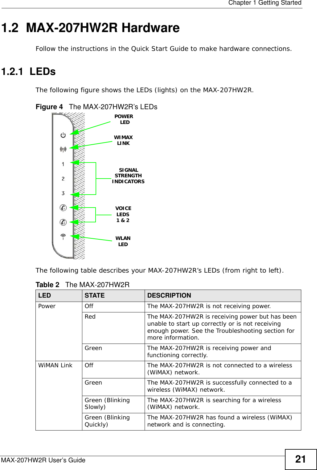  Chapter 1 Getting StartedMAX-207HW2R User’s Guide 211.2  MAX-207HW2R HardwareFollow the instructions in the Quick Start Guide to make hardware connections.1.2.1  LEDsThe following figure shows the LEDs (lights) on the MAX-207HW2R.Figure 4   The MAX-207HW2R’s LEDsThe following table describes your MAX-207HW2R’s LEDs (from right to left).       Table 2   The MAX-207HW2RLED STATE DESCRIPTIONPower Off The MAX-207HW2R is not receiving power.Red The MAX-207HW2R is receiving power but has been unable to start up correctly or is not receiving enough power. See the Troubleshooting section for more information.Green The MAX-207HW2R is receiving power and functioning correctly.WiMAN Link Off The MAX-207HW2R is not connected to a wireless (WiMAX) network.Green The MAX-207HW2R is successfully connected to a wireless (WiMAX) network.Green (Blinking Slowly) The MAX-207HW2R is searching for a wireless (WiMAX) network.Green (Blinking Quickly) The MAX-207HW2R has found a wireless (WiMAX) network and is connecting.WLANLEDSTRENGTHINDICATORSVOICELEDSPOWERLED1 &amp; 2SIGNALWIMAXLINK