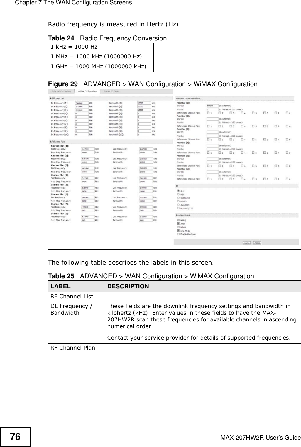 Chapter 7 The WAN Configuration ScreensMAX-207HW2R User’s Guide76Radio frequency is measured in Hertz (Hz). Figure 29   ADVANCED &gt; WAN Configuration &gt; WiMAX ConfigurationThe following table describes the labels in this screen.Table 24   Radio Frequency Conversion1 kHz = 1000 Hz1 MHz = 1000 kHz (1000000 Hz)1 GHz = 1000 MHz (1000000 kHz)Table 25   ADVANCED &gt; WAN Configuration &gt; WiMAX ConfigurationLABEL DESCRIPTIONRF Channel ListDL Frequency / Bandwidth These fields are the downlink frequency settings and bandwidth in kilohertz (kHz). Enter values in these fields to have the MAX-207HW2R scan these frequencies for available channels in ascending numerical order.Contact your service provider for details of supported frequencies.RF Channel Plan