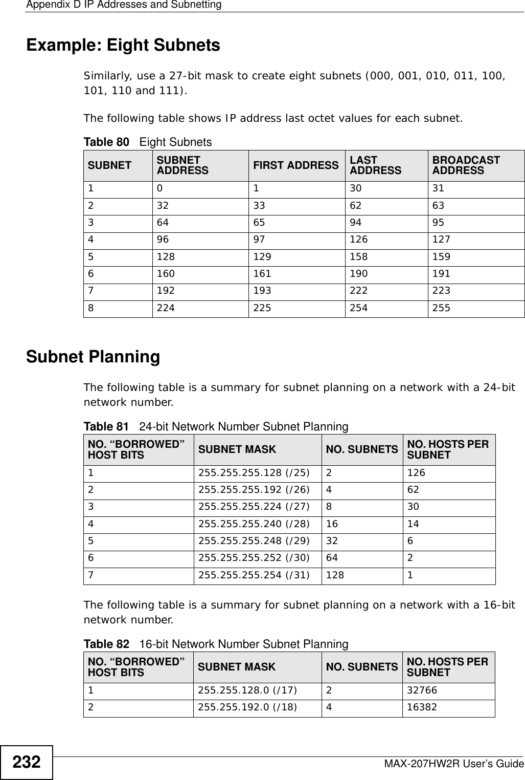Appendix D IP Addresses and SubnettingMAX-207HW2R User’s Guide232Example: Eight SubnetsSimilarly, use a 27-bit mask to create eight subnets (000, 001, 010, 011, 100, 101, 110 and 111). The following table shows IP address last octet values for each subnet.Subnet PlanningThe following table is a summary for subnet planning on a network with a 24-bit network number.The following table is a summary for subnet planning on a network with a 16-bit network number. Table 80   Eight SubnetsSUBNET SUBNET ADDRESS FIRST ADDRESS LAST ADDRESS BROADCAST ADDRESS1 0 1 30 31232 33 62 63364 65 94 95496 97 126 1275128 129 158 1596160 161 190 1917192 193 222 2238224 225 254 255Table 81   24-bit Network Number Subnet PlanningNO. “BORROWED” HOST BITS SUBNET MASK NO. SUBNETS NO. HOSTS PER SUBNET1255.255.255.128 (/25) 21262255.255.255.192 (/26) 4623255.255.255.224 (/27) 8304255.255.255.240 (/28) 16 145255.255.255.248 (/29) 32 66255.255.255.252 (/30) 64 27255.255.255.254 (/31) 128 1Table 82   16-bit Network Number Subnet PlanningNO. “BORROWED” HOST BITS SUBNET MASK NO. SUBNETS NO. HOSTS PER SUBNET1255.255.128.0 (/17) 2327662255.255.192.0 (/18) 416382