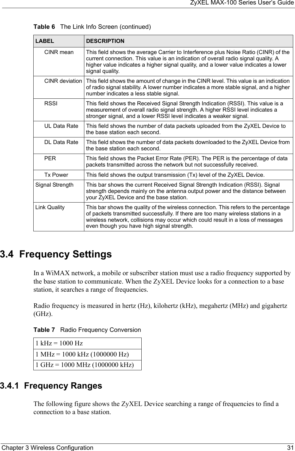 ZyXEL MAX-100 Series User’s GuideChapter 3 Wireless Configuration 313.4  Frequency SettingsIn a WiMAX network, a mobile or subscriber station must use a radio frequency supported by the base station to communicate. When the ZyXEL Device looks for a connection to a base station, it searches a range of frequencies. Radio frequency is measured in hertz (Hz), kilohertz (kHz), megahertz (MHz) and gigahertz (GHz). 3.4.1  Frequency RangesThe following figure shows the ZyXEL Device searching a range of frequencies to find a connection to a base station.  CINR mean This field shows the average Carrier to Interference plus Noise Ratio (CINR) of the current connection. This value is an indication of overall radio signal quality. A higher value indicates a higher signal quality, and a lower value indicates a lower signal quality.CINR deviation This field shows the amount of change in the CINR level. This value is an indication of radio signal stability. A lower number indicates a more stable signal, and a higher number indicates a less stable signal. RSSI This field shows the Received Signal Strength Indication (RSSI). This value is a measurement of overall radio signal strength. A higher RSSI level indicates a stronger signal, and a lower RSSI level indicates a weaker signal.UL Data Rate This field shows the number of data packets uploaded from the ZyXEL Device to the base station each second.DL Data Rate This field shows the number of data packets downloaded to the ZyXEL Device from the base station each second.PER This field shows the Packet Error Rate (PER). The PER is the percentage of data packets transmitted across the network but not successfully received.Tx Power This field shows the output transmission (Tx) level of the ZyXEL Device.Signal Strength This bar shows the current Received Signal Strength Indication (RSSI). Signal strength depends mainly on the antenna output power and the distance between your ZyXEL Device and the base station.Link Quality This bar shows the quality of the wireless connection. This refers to the percentage of packets transmitted successfully. If there are too many wireless stations in a wireless network, collisions may occur which could result in a loss of messages even though you have high signal strength.Table 6   The Link Info Screen (continued)LABEL DESCRIPTIONTable 7   Radio Frequency Conversion1 kHz = 1000 Hz1 MHz = 1000 kHz (1000000 Hz)1 GHz = 1000 MHz (1000000 kHz)