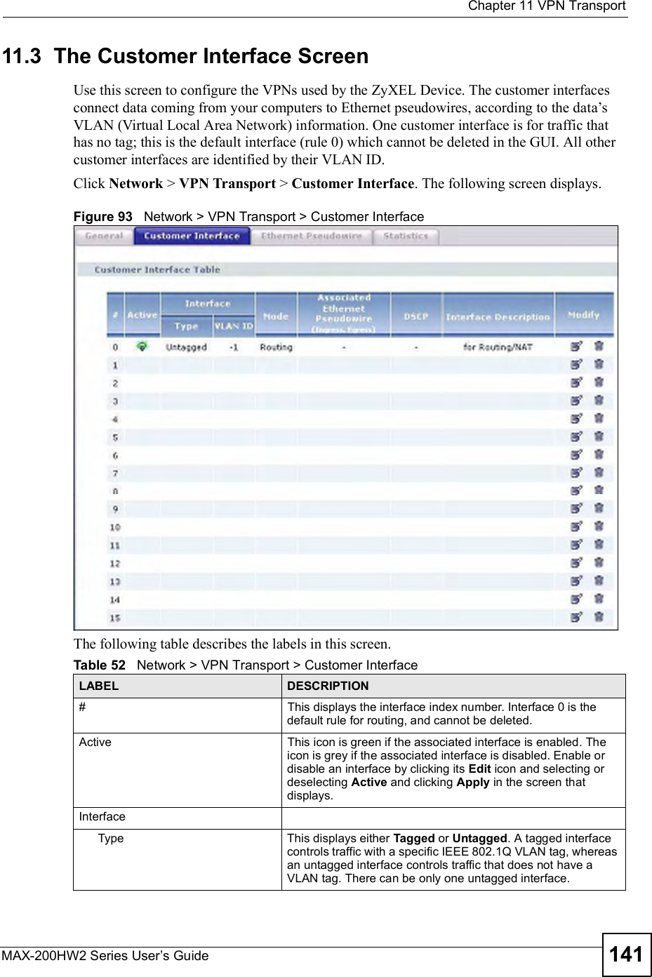  Chapter 11VPN TransportMAX-200HW2 Series User s Guide 14111.3  The Customer Interface ScreenUse this screen to configure the VPNs used by the ZyXEL Device. The customer interfaces connect data coming from your computers to Ethernet pseudowires, according to the data!s VLAN (Virtual Local Area Network) information. One customer interface is for traffic that has no tag; this is the default interface (rule 0) which cannot be deleted in the GUI. All other customer interfaces are identified by their VLAN ID.Click Network &gt; VPN Transport &gt; Customer Interface. The following screen displays.Figure 93   Network &gt; VPN Transport &gt; Customer InterfaceThe following table describes the labels in this screen.Table 52   Network &gt; VPN Transport &gt; Customer InterfaceLABEL DESCRIPTION#This displays the interface index number. Interface 0 is the default rule for routing, and cannot be deleted.ActiveThis icon is green if the associated interface is enabled. The icon is grey if the associated interface is disabled. Enable or disable an interface by clicking its Edit icon and selecting or deselecting Active and clicking Apply in the screen that displays.InterfaceTypeThis displays either Tagged or Untagged. A tagged interface controls traffic with a specific IEEE 802.1Q VLAN tag, whereas an untagged interface controls traffic that does not have a VLAN tag. There can be only one untagged interface.