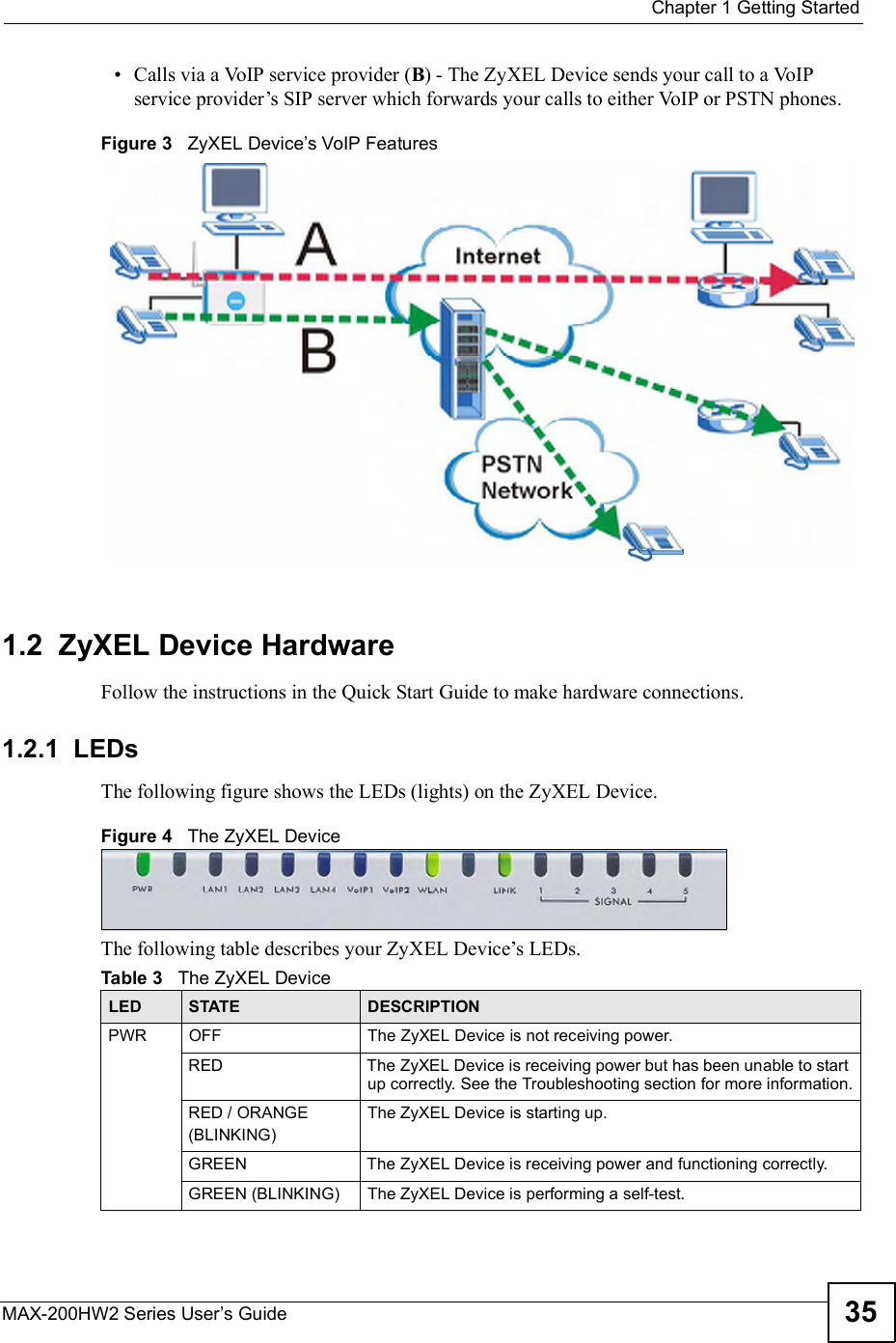  Chapter 1Getting StartedMAX-200HW2 Series User s Guide 35 Calls via a VoIP service provider (B) - The ZyXEL Device sends your call to a VoIP service provider!s SIP server which forwards your calls to either VoIP or PSTN phones.Figure 3   ZyXEL Device s VoIP Features1.2  ZyXEL Device HardwareFollow the instructions in the Quick Start Guideto make hardware connections.1.2.1  LEDsThe following figure shows the LEDs (lights) on the ZyXEL Device.Figure 4   The ZyXEL DeviceThe following table describes your ZyXEL Device!s LEDs.Table 3   The ZyXEL DeviceLED STATE DESCRIPTIONPWROFFThe ZyXEL Device is not receiving power.REDThe ZyXEL Device is receiving power but has been unable to start up correctly. See the Troubleshooting section for more information.RED / ORANGE(BLINKING)The ZyXEL Device is starting up.GREENThe ZyXEL Device is receiving power and functioning correctly.GREEN (BLINKING)The ZyXEL Device is performing a self-test.