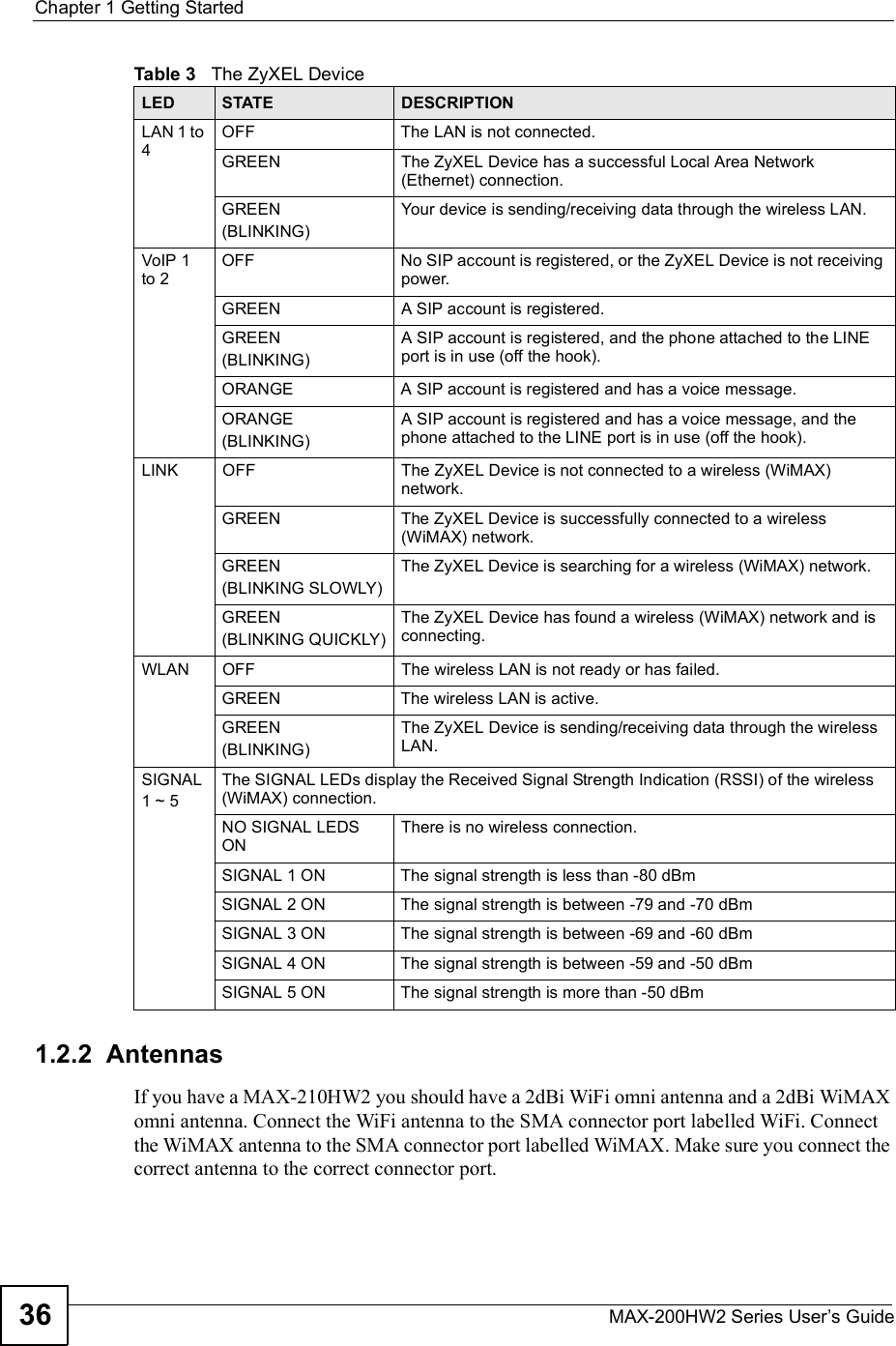 Chapter 1Getting StartedMAX-200HW2 Series User s Guide361.2.2  AntennasIf you have a MAX-210HW2 you should have a 2dBi WiFi omni antenna and a 2dBi WiMAX omni antenna. Connect the WiFi antenna to the SMA connector port labelled WiFi. Connect the WiMAX antenna to the SMA connector port labelled WiMAX. Make sure you connect the correct antenna to the correct connector port.LAN 1 to 4OFFThe LAN is not connected.GREENThe ZyXEL Device has a successful Local Area Network (Ethernet) connection. GREEN(BLINKING)Your device is sending/receiving data through the wireless LAN.VoIP 1 to 2OFFNo SIP account is registered, or the ZyXEL Device is not receiving power.GREENA SIP account is registered.GREEN(BLINKING)A SIP account is registered, and the phone attached to the LINE port is in use (off the hook).ORANGEA SIP account is registered and has a voice message.ORANGE (BLINKING)A SIP account is registered and has a voice message, and the phone attached to the LINE port is in use (off the hook).LINKOFFThe ZyXEL Device is not connected to a wireless (WiMAX) network.GREENThe ZyXEL Device is successfully connected to a wireless (WiMAX) network.GREEN(BLINKING SLOWLY)The ZyXEL Device is searching for a wireless (WiMAX) network.GREEN(BLINKING QUICKLY)The ZyXEL Device has found a wireless (WiMAX) network and is connecting.WLANOFFThe wireless LAN is not ready or has failed.GREENThe wireless LAN is active.GREEN(BLINKING)The ZyXEL Device is sending/receiving data through the wireless LAN.SIGNAL 1 ~ 5The SIGNAL LEDs display the Received Signal Strength Indication (RSSI) of the wireless (WiMAX) connection. NO SIGNAL LEDS ONThere is no wireless connection.SIGNAL 1 ONThe signal strength is less than -80 dBmSIGNAL 2 ONThe signal strength is between -79 and -70 dBmSIGNAL 3 ONThe signal strength is between -69 and -60 dBmSIGNAL 4 ONThe signal strength is between -59 and -50 dBmSIGNAL 5 ONThe signal strength is more than -50 dBmTable 3   The ZyXEL DeviceLED STATE DESCRIPTION