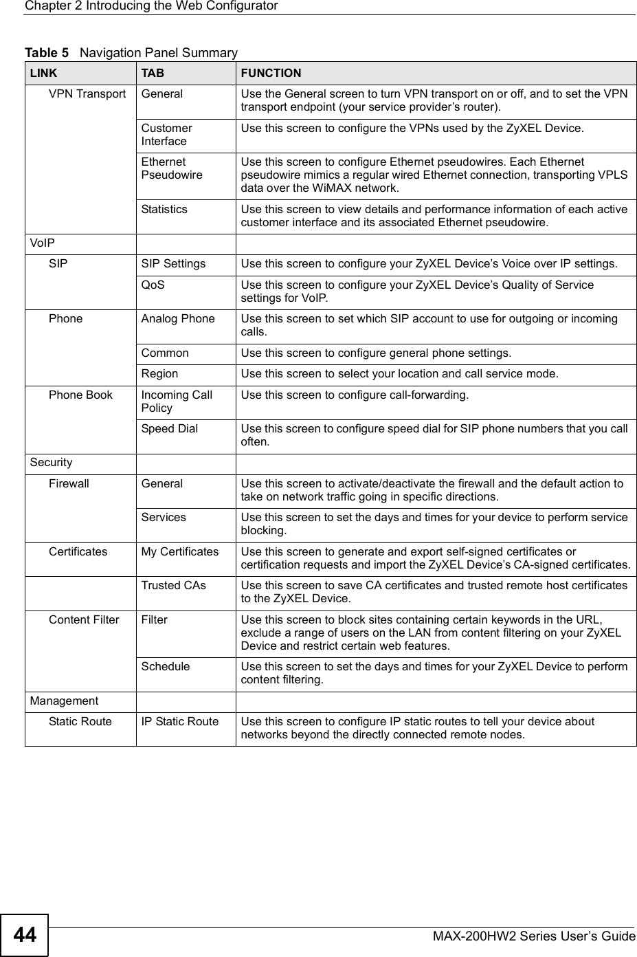 Chapter 2Introducing the Web ConfiguratorMAX-200HW2 Series User s Guide44VPN Transport General Use the General screen to turn VPN transport on or off, and to set the VPN transport endpoint (your service provider s router).Customer InterfaceUse this screen to configure the VPNs used by the ZyXEL Device.Ethernet PseudowireUse this screen to configure Ethernet pseudowires. Each Ethernet pseudowire mimics a regular wired Ethernet connection, transporting VPLS data over the WiMAX network.Statistics Use this screen to view details and performance information of each active customer interface and its associated Ethernet pseudowire.VoIPSIP SIP Settings Use this screen to configure your ZyXEL Device s Voice over IP settings.QoS Use this screen to configure your ZyXEL Device s Quality of Service settings for VoIP.Phone Analog Phone Use this screen to set which SIP account to use for outgoing or incoming calls.Common Use this screen to configure general phone settings.Region Use this screen to select your location and call service mode.Phone Book Incoming Call PolicyUse this screen to configure call-forwarding.Speed Dial Use this screen to configure speed dial for SIP phone numbers that you call often.SecurityFirewall General Use this screen to activate/deactivate the firewall and the default action to take on network traffic going in specific directions. Services Use this screen to set the days and times for your device to perform service blocking.Certificates My Certificates Use this screen to generate and export self-signed certificates or certification requests and import the ZyXEL Device s CA-signed certificates.Trusted CAs Use this screen to save CA certificates and trusted remote host certificates to the ZyXEL Device.Content Filter Filter Use this screen to block sites containing certain keywords in the URL, exclude a range of users on the LAN from content filtering on your ZyXEL Device and restrict certain web features.Schedule Use this screen to set the days and times for your ZyXEL Device to perform content filtering.ManagementStatic Route IP Static Route Use this screen to configure IP static routes to tell your device about networks beyond the directly connected remote nodes.Table 5   Navigation Panel SummaryLINK TAB FUNCTION