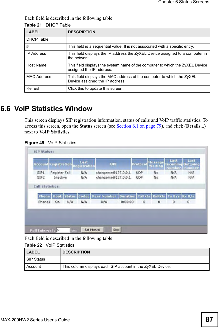  Chapter 6Status ScreensMAX-200HW2 Series User s Guide 87Each field is described in the following table.6.6  VoIP Statistics WindowThis screen displays SIP registration information, status of calls and VoIP traffic statistics. To access this screen, open the Status screen (see Section 6.1 on page 79), and click (Details...)next to VoIP Statistics.Figure 49   VoIP StatisticsEach field is described in the following table.Table 21   DHCP TableLABEL DESCRIPTIONDHCP Table#This field is a sequential value. It is not associated with a specific entry.IP AddressThis field displays the IP address the ZyXEL Device assigned to a computer in the network.Host NameThis field displays the system name of the computer to which the ZyXEL Device assigned the IP address.MAC AddressThis field displays the MAC address of the computer to which the ZyXEL Device assigned the IP address.RefreshClick this to update this screen.Table 22   VoIP Statistics LABEL DESCRIPTIONSIP StatusAccountThis column displays each SIP account in the ZyXEL Device.