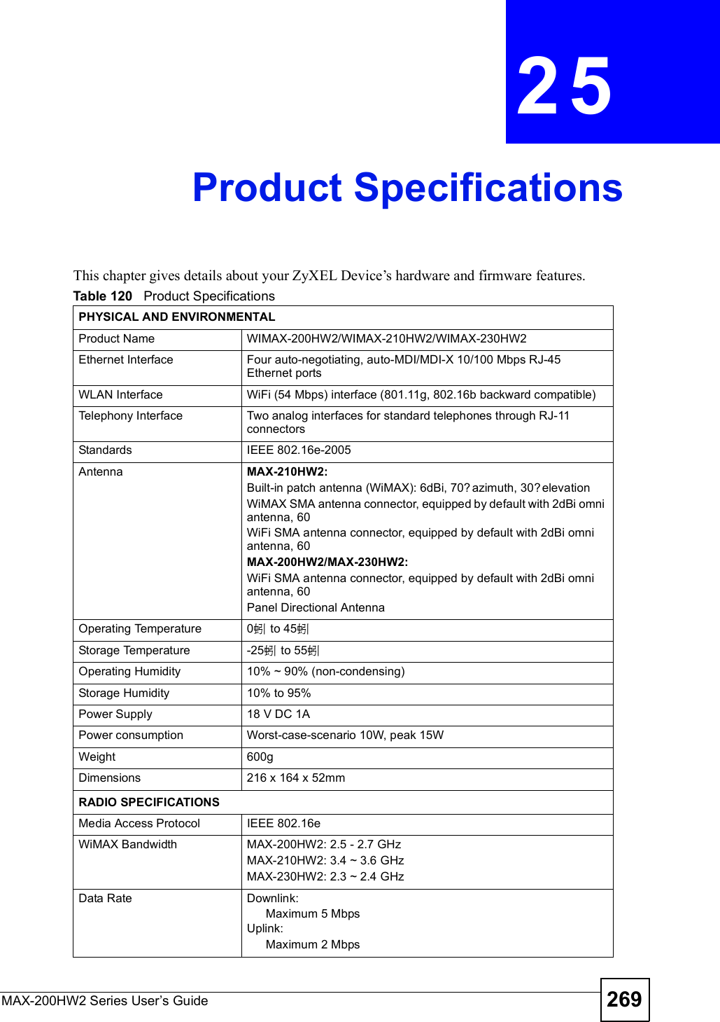 MAX-200HW2 Series User s Guide 269CHAPTER 25Product SpecificationsThis chapter gives details about your ZyXEL Device!s hardware and firmware features.Table 120   Product SpecificationsPHYSICAL AND ENVIRONMENTALProduct Name WIMAX-200HW2/WIMAX-210HW2/WIMAX-230HW2Ethernet InterfaceFour auto-negotiating, auto-MDI/MDI-X 10/100 Mbps RJ-45 Ethernet portsWLAN InterfaceWiFi (54 Mbps) interface (801.11g, 802.16b backward compatible)Telephony InterfaceTwo analog interfaces for standard telephones through RJ-11 connectorsStandardsIEEE 802.16e-2005Antenna MAX-210HW2:Built-in patch antenna (WiMAX): 6dBi, 70?azimuth, 30?elevationWiMAX SMA antenna connector, equipped by default with 2dBi omni antenna, 60 WiFi SMA antenna connector, equipped by default with 2dBi omni antenna, 60 MAX-200HW2/MAX-230HW2: WiFi SMA antenna connector, equipped by default with 2dBi omni antenna, 60 Panel Directional AntennaOperating Temperature 0蚓 to 45蚓Storage Temperature -25蚓 to 55蚓Operating Humidity10% ~ 90% (non-condensing)Storage Humidity 10% to 95%Power Supply18 V DC 1APower consumptionWorst-case-scenario 10W, peak 15WWeight600gDimensions216 x 164 x 52mmRADIO SPECIFICATIONSMedia Access ProtocolIEEE 802.16eWiMAX BandwidthMAX-200HW2: 2.5 - 2.7 GHzMAX-210HW2: 3.4 ~ 3.6 GHzMAX-230HW2: 2.3 ~ 2.4 GHzData RateDownlink:Maximum 5 MbpsUplink:Maximum 2 Mbps