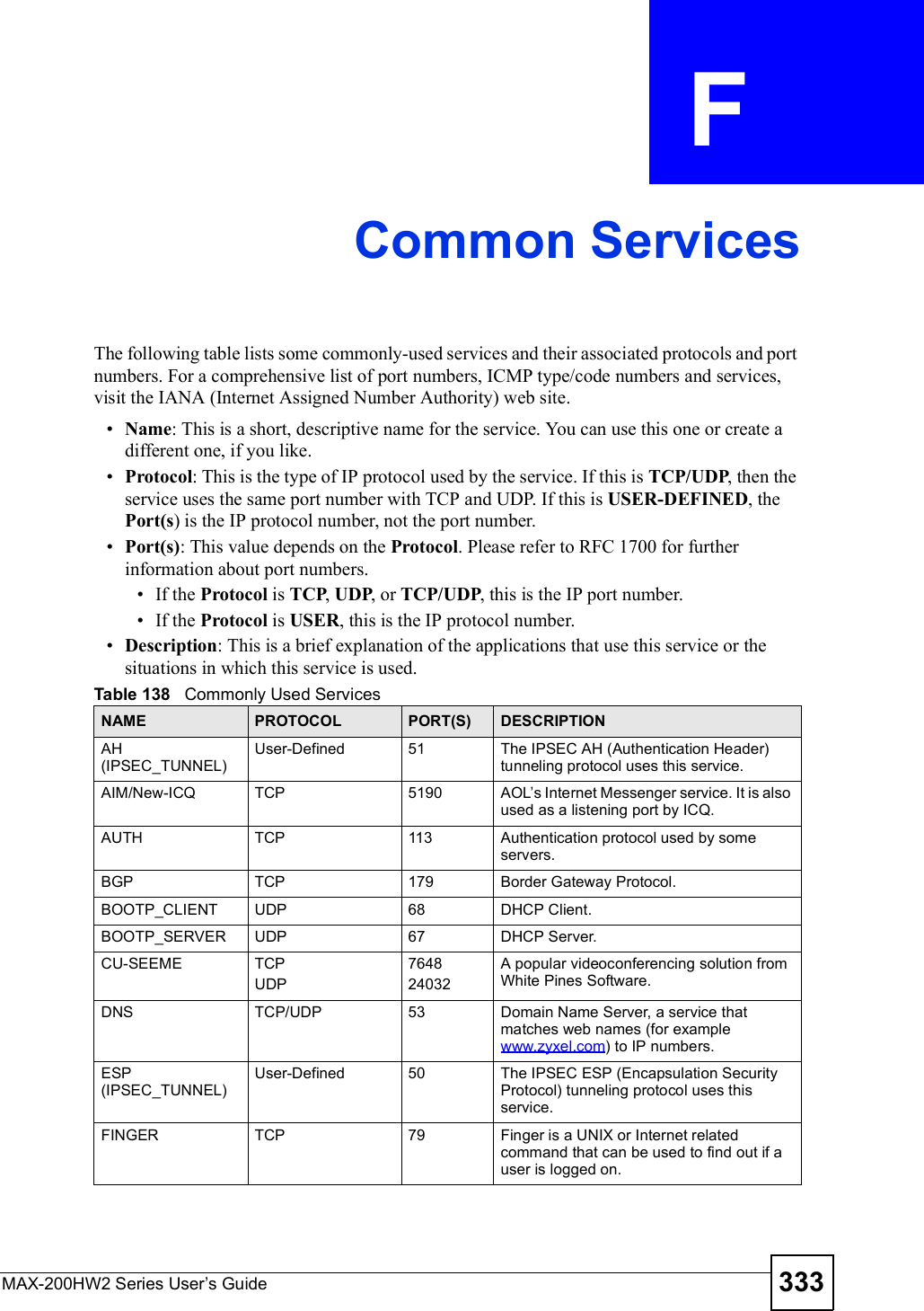 MAX-200HW2 Series User s Guide 333APPENDIX  F Common ServicesThe following table lists some commonly-used services and their associated protocols and port numbers. For a comprehensive list of port numbers, ICMP type/code numbers and services, visit the IANA (Internet Assigned Number Authority) web site.  Name: This is a short, descriptive name for the service. You can use this one or create a different one, if you like. Protocol: This is the type of IP protocol used by the service. If this is TCP/UDP, then the service uses the same port number with TCP and UDP. If this is USER-DEFINED, the Port(s) is the IP protocol number, not the port number. Port(s): This value depends on the Protocol. Please refer to RFC 1700 for further information about port numbers. If the Protocol is TCP,UDP, or TCP/UDP, this is the IP port number. If the Protocol is USER, this is the IP protocol number. Description: This is a brief explanation of the applications that use this service or the situations in which this service is used.Table 138   Commonly Used ServicesNAME PROTOCOL PORT(S) DESCRIPTIONAH (IPSEC_TUNNEL)User-Defined 51 The IPSEC AH (Authentication Header) tunneling protocol uses this service.AIM/New-ICQ TCP 5190 AOL s Internet Messenger service. It is also used as a listening port by ICQ.AUTH TCP 113 Authentication protocol used by some servers.BGP TCP 179 Border Gateway Protocol.BOOTP_CLIENT UDP 68 DHCP Client.BOOTP_SERVER UDP 67 DHCP Server.CU-SEEME TCPUDP764824032A popular videoconferencing solution from White Pines Software.DNS TCP/UDP 53 Domain Name Server, a service that matches web names (for example www.zyxel.com) to IP numbers.ESP (IPSEC_TUNNEL)User-Defined 50 The IPSEC ESP (Encapsulation Security Protocol) tunneling protocol uses this service.FINGER TCP 79 Finger is a UNIX or Internet related command that can be used to find out if a user is logged on.