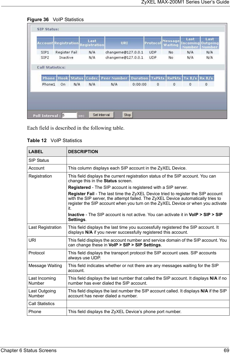 ZyXEL MAX-200M1 Series User’s GuideChapter 6 Status Screens 69Figure 36   VoIP StatisticsEach field is described in the following table.Table 12   VoIP Statistics LABEL DESCRIPTIONSIP StatusAccount This column displays each SIP account in the ZyXEL Device.Registration This field displays the current registration status of the SIP account. You can change this in the Status screen.Registered - The SIP account is registered with a SIP server.Register Fail - The last time the ZyXEL Device tried to register the SIP account with the SIP server, the attempt failed. The ZyXEL Device automatically tries to register the SIP account when you turn on the ZyXEL Device or when you activate it.Inactive - The SIP account is not active. You can activate it in VoIP &gt; SIP &gt; SIP Settings.Last Registration This field displays the last time you successfully registered the SIP account. It displays N/A if you never successfully registered this account.URI This field displays the account number and service domain of the SIP account. You can change these in VoIP &gt; SIP &gt; SIP Settings.Protocol This field displays the transport protocol the SIP account uses. SIP accounts always use UDP.Message Waiting This field indicates whether or not there are any messages waiting for the SIP account.Last Incoming NumberThis field displays the last number that called the SIP account. It displays N/A if no number has ever dialed the SIP account.Last Outgoing NumberThis field displays the last number the SIP account called. It displays N/A if the SIP account has never dialed a number.Call StatisticsPhone This field displays the ZyXEL Device’s phone port number.