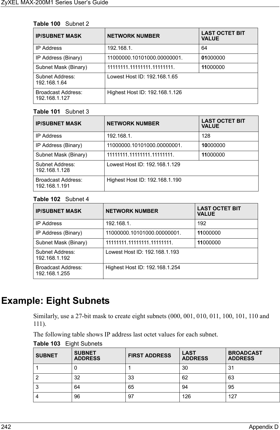 ZyXEL MAX-200M1 Series User’s Guide242 Appendix DExample: Eight SubnetsSimilarly, use a 27-bit mask to create eight subnets (000, 001, 010, 011, 100, 101, 110 and 111). The following table shows IP address last octet values for each subnet.Table 100   Subnet 2IP/SUBNET MASK NETWORK NUMBER LAST OCTET BIT VALUEIP Address 192.168.1. 64IP Address (Binary) 11000000.10101000.00000001. 01000000Subnet Mask (Binary) 11111111.11111111.11111111. 11000000Subnet Address: 192.168.1.64Lowest Host ID: 192.168.1.65Broadcast Address: 192.168.1.127Highest Host ID: 192.168.1.126Table 101   Subnet 3IP/SUBNET MASK NETWORK NUMBER LAST OCTET BIT VALUEIP Address 192.168.1. 128IP Address (Binary) 11000000.10101000.00000001. 10000000Subnet Mask (Binary) 11111111.11111111.11111111. 11000000Subnet Address: 192.168.1.128Lowest Host ID: 192.168.1.129Broadcast Address: 192.168.1.191Highest Host ID: 192.168.1.190Table 102   Subnet 4IP/SUBNET MASK NETWORK NUMBER LAST OCTET BIT VALUEIP Address 192.168.1. 192IP Address (Binary) 11000000.10101000.00000001. 11000000Subnet Mask (Binary) 11111111.11111111.11111111. 11000000Subnet Address: 192.168.1.192Lowest Host ID: 192.168.1.193Broadcast Address: 192.168.1.255Highest Host ID: 192.168.1.254Table 103   Eight SubnetsSUBNET SUBNET ADDRESS FIRST ADDRESS LAST ADDRESSBROADCAST ADDRESS1 0 1 30 31232 33 62 63364 65 94 95496 97 126 127