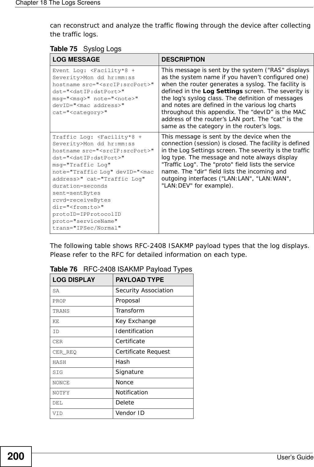 Chapter 18 The Logs ScreensUser’s Guide200can reconstruct and analyze the traffic flowing through the device after collecting the traffic logs. The following table shows RFC-2408 ISAKMP payload types that the log displays. Please refer to the RFC for detailed information on each type. Table 75   Syslog LogsLOG MESSAGE DESCRIPTIONEvent Log: &lt;Facility*8 + Severity&gt;Mon dd hr:mm:ss hostname src=&quot;&lt;srcIP:srcPort&gt;&quot; dst=&quot;&lt;dstIP:dstPort&gt;&quot; msg=&quot;&lt;msg&gt;&quot; note=&quot;&lt;note&gt;&quot; devID=&quot;&lt;mac address&gt;&quot; cat=&quot;&lt;category&gt;&quot;This message is sent by the system (&quot;RAS&quot; displays as the system name if you haven’t configured one) when the router generates a syslog. The facility is defined in the Log Settings screen. The severity is the log’s syslog class. The definition of messages and notes are defined in the various log charts throughout this appendix. The “devID” is the MAC address of the router’s LAN port. The “cat” is the same as the category in the router’s logs.Traffic Log: &lt;Facility*8 + Severity&gt;Mon dd hr:mm:ss hostname src=&quot;&lt;srcIP:srcPort&gt;&quot; dst=&quot;&lt;dstIP:dstPort&gt;&quot; msg=&quot;Traffic Log&quot; note=&quot;Traffic Log&quot; devID=&quot;&lt;mac address&gt;&quot; cat=&quot;Traffic Log&quot; duration=seconds sent=sentBytes rcvd=receiveBytes dir=&quot;&lt;from:to&gt;&quot; protoID=IPProtocolID proto=&quot;serviceName&quot; trans=&quot;IPSec/Normal&quot;This message is sent by the device when the connection (session) is closed. The facility is defined in the Log Settings screen. The severity is the traffic log type. The message and note always display &quot;Traffic Log&quot;. The &quot;proto&quot; field lists the service name. The &quot;dir&quot; field lists the incoming and outgoing interfaces (&quot;LAN:LAN&quot;, &quot;LAN:WAN&quot;,  &quot;LAN:DEV&quot; for example).Table 76   RFC-2408 ISAKMP Payload TypesLOG DISPLAY PAYLOAD TYPESA Security AssociationPROP ProposalTRANS TransformKE Key ExchangeID IdentificationCER CertificateCER_REQ Certificate RequestHASH HashSIG SignatureNONCE NonceNOTFY NotificationDEL DeleteVID Vendor ID