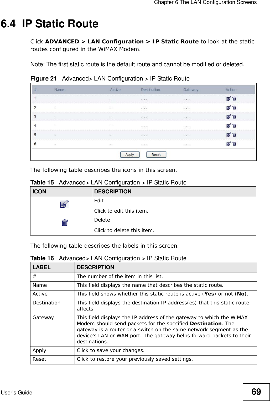  Chapter 6 The LAN Configuration ScreensUser’s Guide 696.4  IP Static RouteClick ADVANCED &gt; LAN Configuration &gt; IP Static Route to look at the static routes configured in the WiMAX Modem.Note: The first static route is the default route and cannot be modified or deleted.Figure 21   Advanced&gt; LAN Configuration &gt; IP Static RouteThe following table describes the icons in this screen.The following table describes the labels in this screen. Table 15   Advanced&gt; LAN Configuration &gt; IP Static RouteICON DESCRIPTIONEditClick to edit this item.DeleteClick to delete this item.Table 16   Advanced&gt; LAN Configuration &gt; IP Static RouteLABEL DESCRIPTION#The number of the item in this list.Name This field displays the name that describes the static route.Active This field shows whether this static route is active (Yes) or not (No).Destination This field displays the destination IP address(es) that this static route affects.Gateway This field displays the IP address of the gateway to which the WiMAX Modem should send packets for the specified Destination. The gateway is a router or a switch on the same network segment as the device&apos;s LAN or WAN port. The gateway helps forward packets to their destinations.Apply Click to save your changes.Reset Click to restore your previously saved settings.