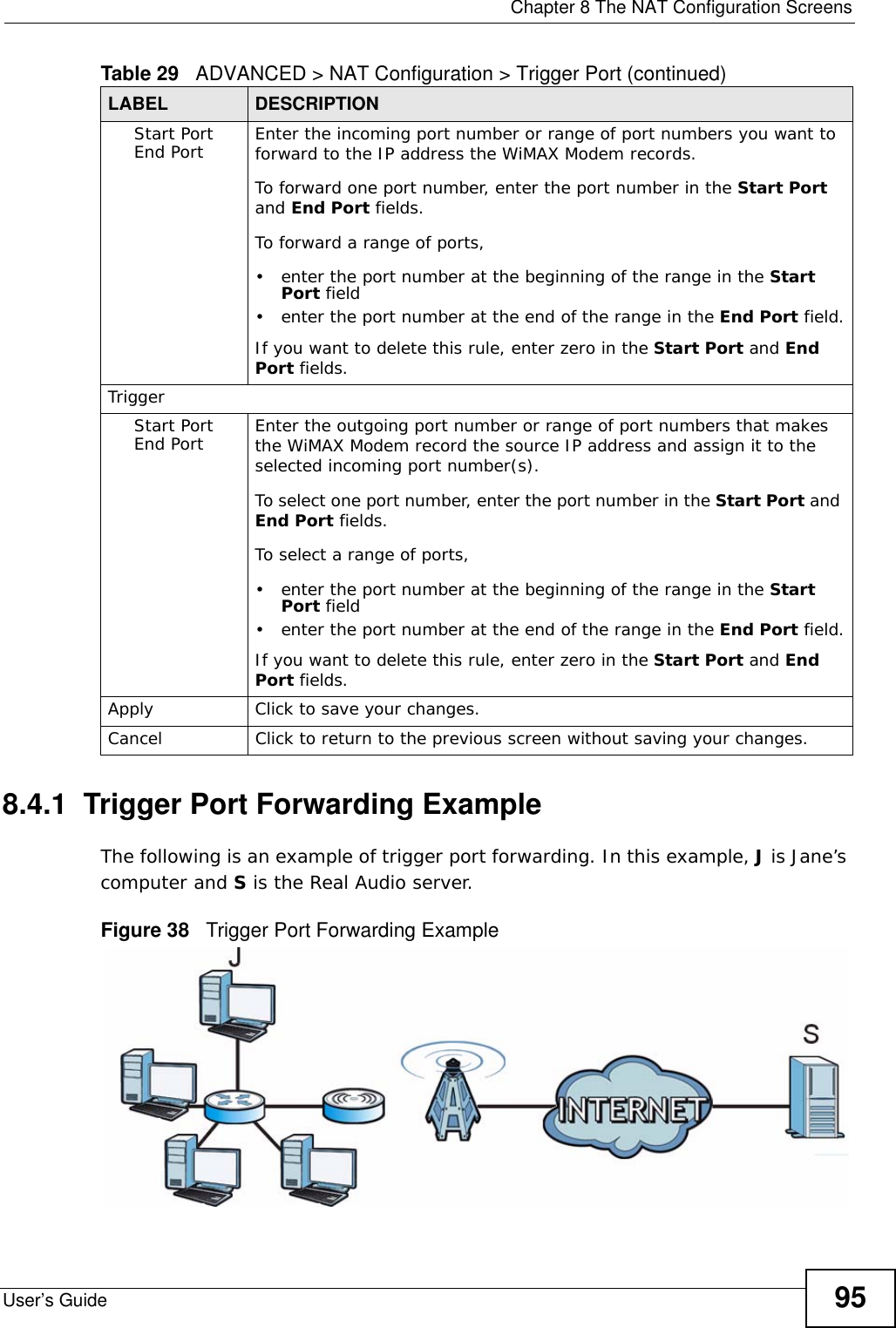  Chapter 8 The NAT Configuration ScreensUser’s Guide 958.4.1  Trigger Port Forwarding ExampleThe following is an example of trigger port forwarding. In this example, J is Jane’s computer and S is the Real Audio server.Figure 38   Trigger Port Forwarding ExampleStart PortEnd Port Enter the incoming port number or range of port numbers you want to forward to the IP address the WiMAX Modem records.To forward one port number, enter the port number in the Start Port and End Port fields.To forward a range of ports,• enter the port number at the beginning of the range in the Start Port field• enter the port number at the end of the range in the End Port field.If you want to delete this rule, enter zero in the Start Port and End Port fields.TriggerStart PortEnd Port Enter the outgoing port number or range of port numbers that makes the WiMAX Modem record the source IP address and assign it to the selected incoming port number(s).To select one port number, enter the port number in the Start Port and End Port fields.To select a range of ports,• enter the port number at the beginning of the range in the Start Port field• enter the port number at the end of the range in the End Port field.If you want to delete this rule, enter zero in the Start Port and End Port fields.Apply Click to save your changes.Cancel Click to return to the previous screen without saving your changes.Table 29   ADVANCED &gt; NAT Configuration &gt; Trigger Port (continued)LABEL DESCRIPTION