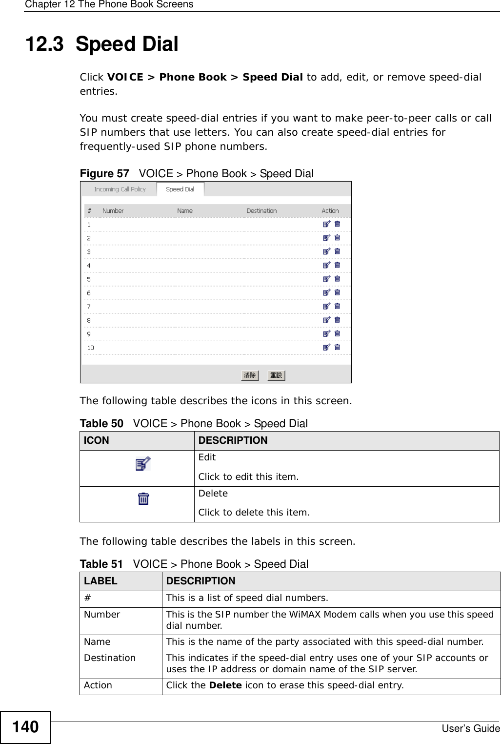 Chapter 12 The Phone Book ScreensUser’s Guide14012.3  Speed DialClick VOICE &gt; Phone Book &gt; Speed Dial to add, edit, or remove speed-dial entries.You must create speed-dial entries if you want to make peer-to-peer calls or call SIP numbers that use letters. You can also create speed-dial entries for frequently-used SIP phone numbers.Figure 57   VOICE &gt; Phone Book &gt; Speed DialThe following table describes the icons in this screen.The following table describes the labels in this screen.  Table 50   VOICE &gt; Phone Book &gt; Speed DialICON DESCRIPTIONEditClick to edit this item.DeleteClick to delete this item.Table 51   VOICE &gt; Phone Book &gt; Speed DialLABEL DESCRIPTION# This is a list of speed dial numbers.Number This is the SIP number the WiMAX Modem calls when you use this speed dial number.Name This is the name of the party associated with this speed-dial number.Destination This indicates if the speed-dial entry uses one of your SIP accounts or uses the IP address or domain name of the SIP server.Action Click the Delete icon to erase this speed-dial entry.