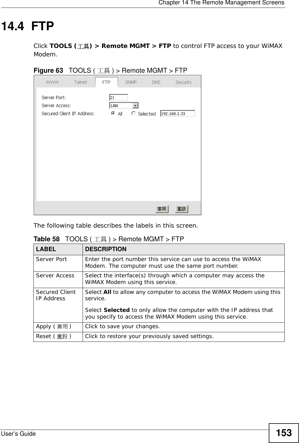  Chapter 14 The Remote Management ScreensUser’s Guide 15314.4  FTPClick TOOLS (工具) &gt; Remote MGMT &gt; FTP to control FTP access to your WiMAX Modem.Figure 63   TOOLS ( 工具 ) &gt; Remote MGMT &gt; FTPThe following table describes the labels in this screen.Table 58   TOOLS ( 工具 ) &gt; Remote MGMT &gt; FTPLABEL DESCRIPTIONServer Port Enter the port number this service can use to access the WiMAX Modem. The computer must use the same port number.Server Access Select the interface(s) through which a computer may access the WiMAX Modem using this service.Secured Client IP Address Select All to allow any computer to access the WiMAX Modem using this service.Select Selected to only allow the computer with the IP address that you specify to access the WiMAX Modem using this service.Apply ( 套用 )Click to save your changes.Reset ( 重設 )Click to restore your previously saved settings.