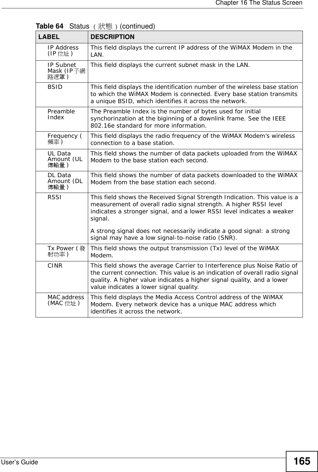  Chapter 16 The Status ScreenUser’s Guide 165IP Address (IP 位址 )This field displays the current IP address of the WiMAX Modem in the LAN.IP Subnet Mask (IP子網路遮罩 )This field displays the current subnet mask in the LAN.BSID This field displays the identification number of the wireless base station to which the WiMAX Modem is connected. Every base station transmits a unique BSID, which identifies it across the network.Preamble Index The Preamble Index is the number of bytes used for initial synchorinzation at the biginning of a downlink frame. See the IEEE 802.16e standard for more information.Frequency (頻率 )This field displays the radio frequency of the WiMAX Modem’s wireless connection to a base station.UL Data Amount (UL傳輸量 )This field shows the number of data packets uploaded from the WiMAX Modem to the base station each second.DL Data Amount (DL 傳輸量 )This field shows the number of data packets downloaded to the WiMAX Modem from the base station each second.RSSI This field shows the Received Signal Strength Indication. This value is a measurement of overall radio signal strength. A higher RSSI level indicates a stronger signal, and a lower RSSI level indicates a weaker signal.A strong signal does not necessarily indicate a good signal: a strong signal may have a low signal-to-noise ratio (SNR).Tx Power (發射功率 )This field shows the output transmission (Tx) level of the WiMAX Modem.CINR This field shows the average Carrier to Interference plus Noise Ratio of the current connection. This value is an indication of overall radio signal quality. A higher value indicates a higher signal quality, and a lower value indicates a lower signal quality.MAC address (MAC 位址 )This field displays the Media Access Control address of the WiMAX Modem. Every network device has a unique MAC address which identifies it across the network.Table 64   Status ( 狀態 ) (continued)LABEL DESCRIPTION