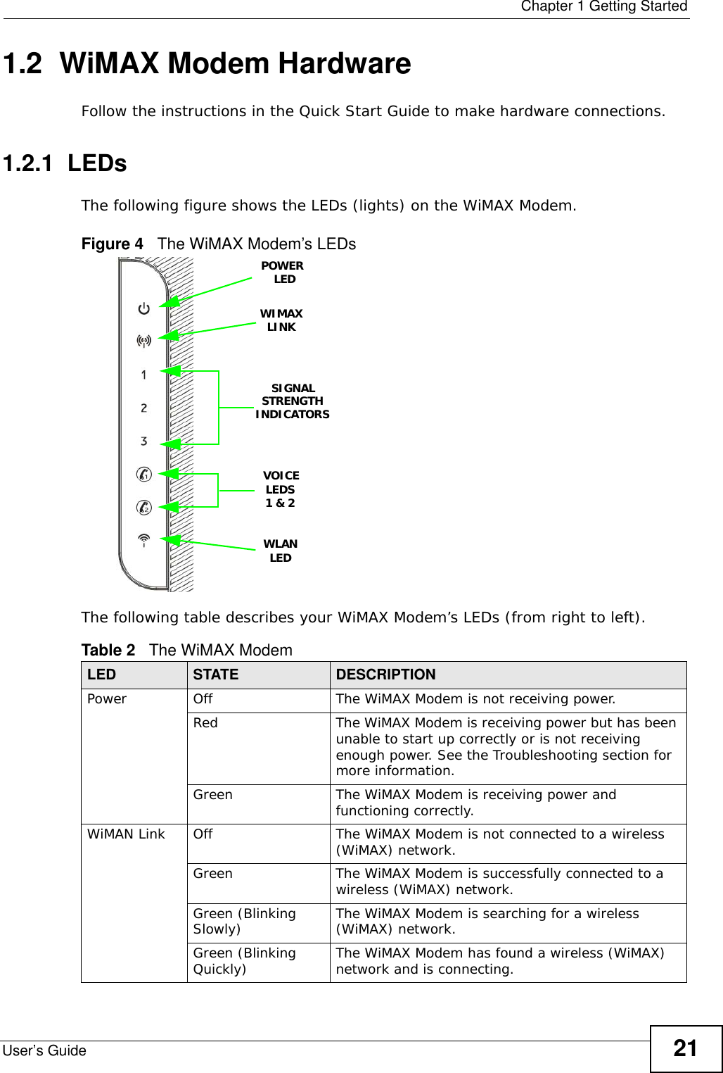  Chapter 1 Getting StartedUser’s Guide 211.2  WiMAX Modem HardwareFollow the instructions in the Quick Start Guide to make hardware connections.1.2.1  LEDsThe following figure shows the LEDs (lights) on the WiMAX Modem.Figure 4   The WiMAX Modem’s LEDsThe following table describes your WiMAX Modem’s LEDs (from right to left).       Table 2   The WiMAX ModemLED STATE DESCRIPTIONPower Off The WiMAX Modem is not receiving power.Red The WiMAX Modem is receiving power but has been unable to start up correctly or is not receiving enough power. See the Troubleshooting section for more information.Green The WiMAX Modem is receiving power and functioning correctly.WiMAN Link Off The WiMAX Modem is not connected to a wireless (WiMAX) network.Green The WiMAX Modem is successfully connected to a wireless (WiMAX) network.Green (Blinking Slowly) The WiMAX Modem is searching for a wireless (WiMAX) network.Green (Blinking Quickly) The WiMAX Modem has found a wireless (WiMAX) network and is connecting.WLANLEDSTRENGTHINDICATORSVOICELEDSPOWERLED1 &amp; 2SIGNALWIMAXLINK