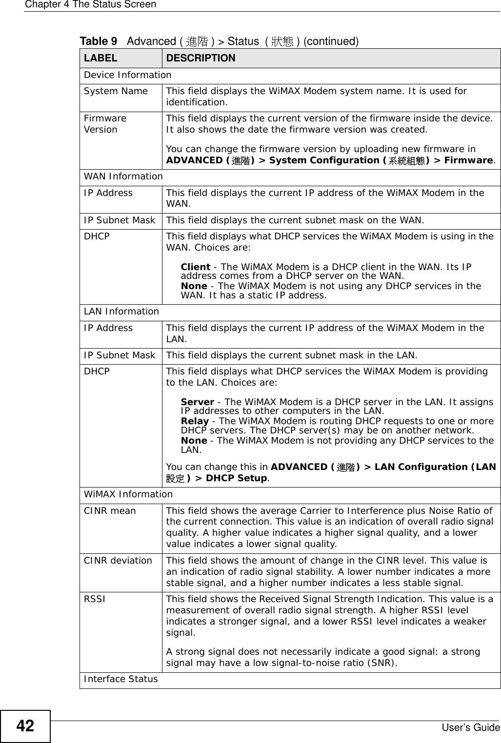 Chapter 4 The Status ScreenUser’s Guide42Device InformationSystem Name This field displays the WiMAX Modem system name. It is used for identification. Firmware Version This field displays the current version of the firmware inside the device. It also shows the date the firmware version was created. You can change the firmware version by uploading new firmware in ADVANCED (進階) &gt; System Configuration (系統組態) &gt; Firmware.WAN InformationIP Address This field displays the current IP address of the WiMAX Modem in the WAN.IP Subnet Mask This field displays the current subnet mask on the WAN.DHCP This field displays what DHCP services the WiMAX Modem is using in the WAN. Choices are:Client - The WiMAX Modem is a DHCP client in the WAN. Its IP address comes from a DHCP server on the WAN.None - The WiMAX Modem is not using any DHCP services in the WAN. It has a static IP address.LAN InformationIP Address This field displays the current IP address of the WiMAX Modem in the LAN.IP Subnet Mask This field displays the current subnet mask in the LAN.DHCP This field displays what DHCP services the WiMAX Modem is providing to the LAN. Choices are:Server - The WiMAX Modem is a DHCP server in the LAN. It assigns IP addresses to other computers in the LAN.Relay - The WiMAX Modem is routing DHCP requests to one or more DHCP servers. The DHCP server(s) may be on another network.None - The WiMAX Modem is not providing any DHCP services to the LAN.You can change this in ADVANCED (進階) &gt; LAN Configuration (LAN設定 ) &gt; DHCP Setup.WiMAX InformationCINR mean This field shows the average Carrier to Interference plus Noise Ratio of the current connection. This value is an indication of overall radio signal quality. A higher value indicates a higher signal quality, and a lower value indicates a lower signal quality.CINR deviation This field shows the amount of change in the CINR level. This value is an indication of radio signal stability. A lower number indicates a more stable signal, and a higher number indicates a less stable signal. RSSI This field shows the Received Signal Strength Indication. This value is a measurement of overall radio signal strength. A higher RSSI level indicates a stronger signal, and a lower RSSI level indicates a weaker signal.A strong signal does not necessarily indicate a good signal: a strong signal may have a low signal-to-noise ratio (SNR).Interface StatusTable 9   Advanced ( 進階 ) &gt; Status (狀態 ) (continued)LABEL DESCRIPTION