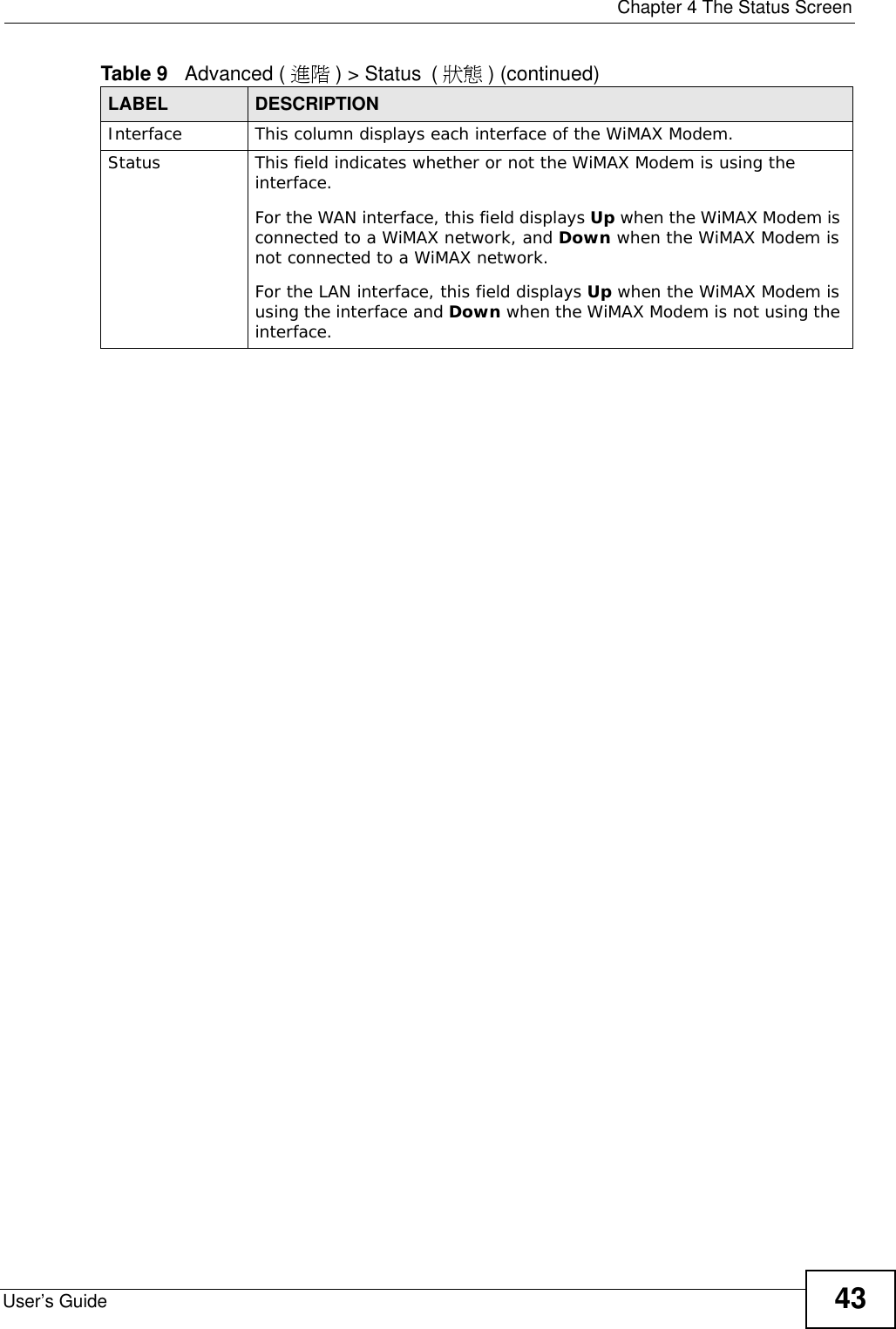  Chapter 4 The Status ScreenUser’s Guide 43Interface This column displays each interface of the WiMAX Modem.Status This field indicates whether or not the WiMAX Modem is using the interface.For the WAN interface, this field displays Up when the WiMAX Modem is connected to a WiMAX network, and Down when the WiMAX Modem is not connected to a WiMAX network.For the LAN interface, this field displays Up when the WiMAX Modem is using the interface and Down when the WiMAX Modem is not using the interface.Table 9   Advanced ( 進階 ) &gt; Status (狀態 ) (continued)LABEL DESCRIPTION