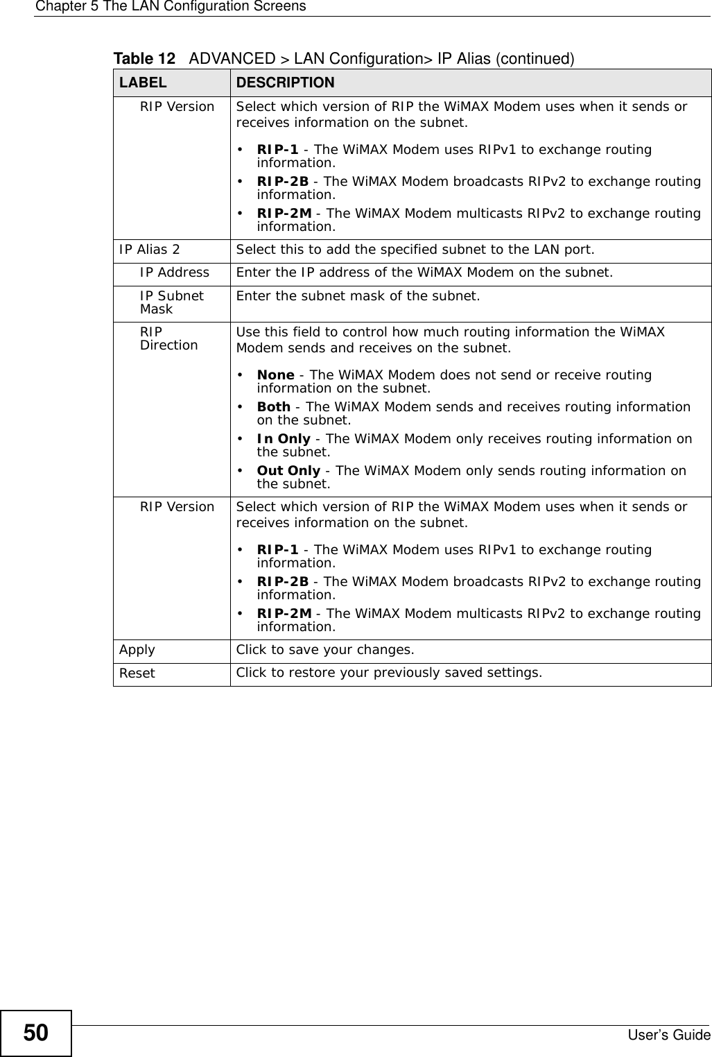 Chapter 5 The LAN Configuration ScreensUser’s Guide50RIP Version Select which version of RIP the WiMAX Modem uses when it sends or receives information on the subnet.•RIP-1 - The WiMAX Modem uses RIPv1 to exchange routing information.•RIP-2B - The WiMAX Modem broadcasts RIPv2 to exchange routing information.•RIP-2M - The WiMAX Modem multicasts RIPv2 to exchange routing information.IP Alias 2 Select this to add the specified subnet to the LAN port.IP Address Enter the IP address of the WiMAX Modem on the subnet.IP Subnet Mask Enter the subnet mask of the subnet.RIP Direction Use this field to control how much routing information the WiMAX Modem sends and receives on the subnet.•None - The WiMAX Modem does not send or receive routing information on the subnet.•Both - The WiMAX Modem sends and receives routing information on the subnet.•In Only - The WiMAX Modem only receives routing information on the subnet.•Out Only - The WiMAX Modem only sends routing information on the subnet.RIP Version Select which version of RIP the WiMAX Modem uses when it sends or receives information on the subnet.•RIP-1 - The WiMAX Modem uses RIPv1 to exchange routing information.•RIP-2B - The WiMAX Modem broadcasts RIPv2 to exchange routing information.•RIP-2M - The WiMAX Modem multicasts RIPv2 to exchange routing information.Apply Click to save your changes.Reset Click to restore your previously saved settings.Table 12   ADVANCED &gt; LAN Configuration&gt; IP Alias (continued)LABEL DESCRIPTION