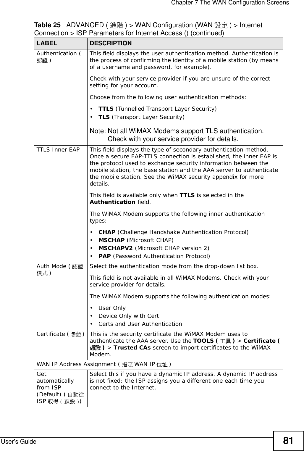  Chapter 7 The WAN Configuration ScreensUser’s Guide 81Authentication (認證 )This field displays the user authentication method. Authentication is the process of confirming the identity of a mobile station (by means of a username and password, for example).Check with your service provider if you are unsure of the correct setting for your account. Choose from the following user authentication methods:•TTLS (Tunnelled Transport Layer Security)•TLS (Transport Layer Security)Note: Not all WiMAX Modems support TLS authentication. Check with your service provider for details.TTLS Inner EAP This field displays the type of secondary authentication method. Once a secure EAP-TTLS connection is established, the inner EAP is the protocol used to exchange security information between the mobile station, the base station and the AAA server to authenticate the mobile station. See the WiMAX security appendix for more details.This field is available only when TTLS is selected in the Authentication field.The WiMAX Modem supports the following inner authentication types:•CHAP (Challenge Handshake Authentication Protocol)•MSCHAP (Microsoft CHAP)•MSCHAPV2 (Microsoft CHAP version 2)•PAP (Password Authentication Protocol)Auth Mode ( 認證模式 )Select the authentication mode from the drop-down list box.This field is not available in all WiMAX Modems. Check with your service provider for details.The WiMAX Modem supports the following authentication modes:•User Only• Device Only with Cert• Certs and User AuthenticationCertificate (憑證) This is the security certificate the WiMAX Modem uses to authenticate the AAA server. Use the TOOLS ( 工具 ) &gt; Certificate (憑證 ) &gt; Trusted CAs screen to import certificates to the WiMAX Modem.WAN IP Address Assignment ( 指定 WAN IP 位址 )Get automatically from ISP (Default) ( 自動從ISP 取得 ( 預設 ))Select this if you have a dynamic IP address. A dynamic IP address is not fixed; the ISP assigns you a different one each time you connect to the Internet. Table 25   ADVANCED ( 進階 ) &gt; WAN Configuration (WAN 設定 ) &gt; Internet Connection &gt; ISP Parameters for Internet Access () (continued)LABEL DESCRIPTION