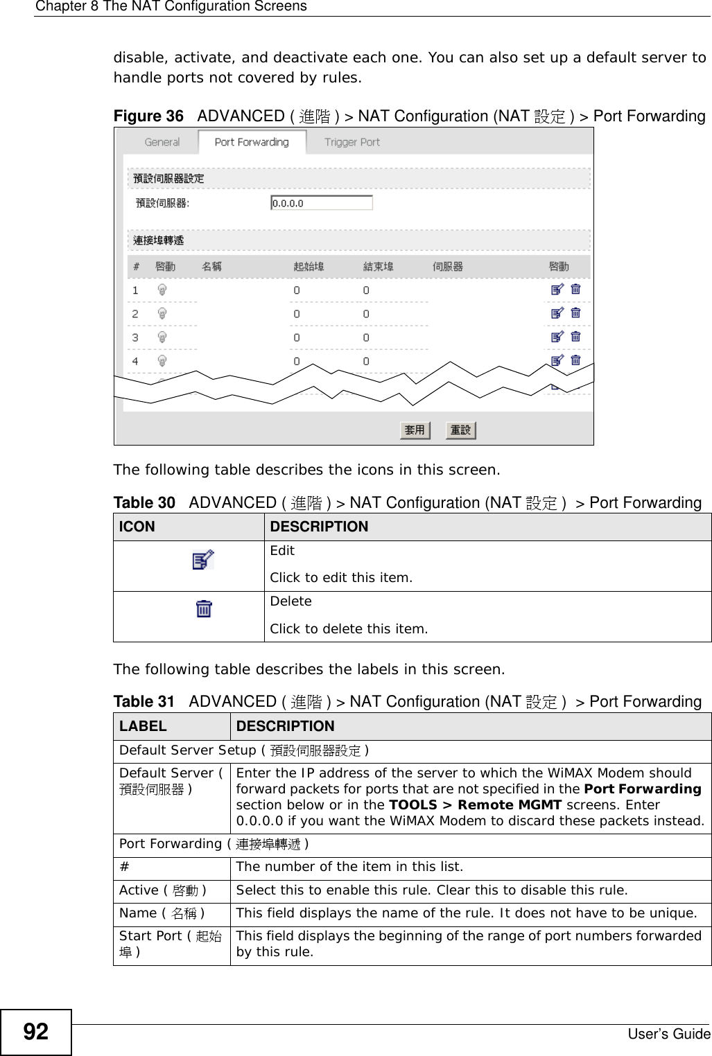 Chapter 8 The NAT Configuration ScreensUser’s Guide92disable, activate, and deactivate each one. You can also set up a default server to handle ports not covered by rules.Figure 36   ADVANCED ( 進階 ) &gt; NAT Configuration (NAT 設定 ) &gt; Port ForwardingThe following table describes the icons in this screen.The following table describes the labels in this screen.Table 30   ADVANCED ( 進階 ) &gt; NAT Configuration (NAT 設定 )  &gt; Port ForwardingICON DESCRIPTIONEditClick to edit this item.DeleteClick to delete this item.Table 31   ADVANCED ( 進階 ) &gt; NAT Configuration (NAT 設定 )  &gt; Port ForwardingLABEL DESCRIPTIONDefault Server Setup ( 預設伺服器設定 )Default Server (預設伺服器 )Enter the IP address of the server to which the WiMAX Modem should forward packets for ports that are not specified in the Port Forwarding section below or in the TOOLS &gt; Remote MGMT screens. Enter 0.0.0.0 if you want the WiMAX Modem to discard these packets instead.Port Forwarding ( 連接埠轉遞 )#The number of the item in this list.Active ( 啟動 )Select this to enable this rule. Clear this to disable this rule.Name ( 名稱 )This field displays the name of the rule. It does not have to be unique.Start Port ( 起始埠)This field displays the beginning of the range of port numbers forwarded by this rule.