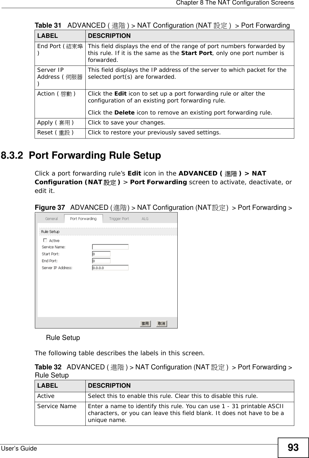  Chapter 8 The NAT Configuration ScreensUser’s Guide 938.3.2  Port Forwarding Rule SetupClick a port forwarding rule’s Edit icon in the ADVANCED ( 進階 ) &gt; NAT Configuration (NAT 設定 ) &gt; Port Forwarding screen to activate, deactivate, or edit it.Figure 37   ADVANCED (進階) &gt; NAT Configuration (NAT設定)  &gt; Port Forwarding &gt; Rule SetupThe following table describes the labels in this screen.End Port (結束埠)This field displays the end of the range of port numbers forwarded by this rule. If it is the same as the Start Port, only one port number is forwarded.Server IP Address ( 伺服器)This field displays the IP address of the server to which packet for the selected port(s) are forwarded.Action ( 啟動 ) Click the Edit icon to set up a port forwarding rule or alter the configuration of an existing port forwarding rule.Click the Delete icon to remove an existing port forwarding rule. Apply ( 套用 )Click to save your changes.Reset ( 重設 )Click to restore your previously saved settings.Table 31   ADVANCED ( 進階 ) &gt; NAT Configuration (NAT 設定 )  &gt; Port Forwarding LABEL DESCRIPTIONTable 32   ADVANCED ( 進階 ) &gt; NAT Configuration (NAT 設定 )  &gt; Port Forwarding &gt; Rule SetupLABEL DESCRIPTIONActive Select this to enable this rule. Clear this to disable this rule.Service Name Enter a name to identify this rule. You can use 1 - 31 printable ASCII characters, or you can leave this field blank. It does not have to be a unique name.