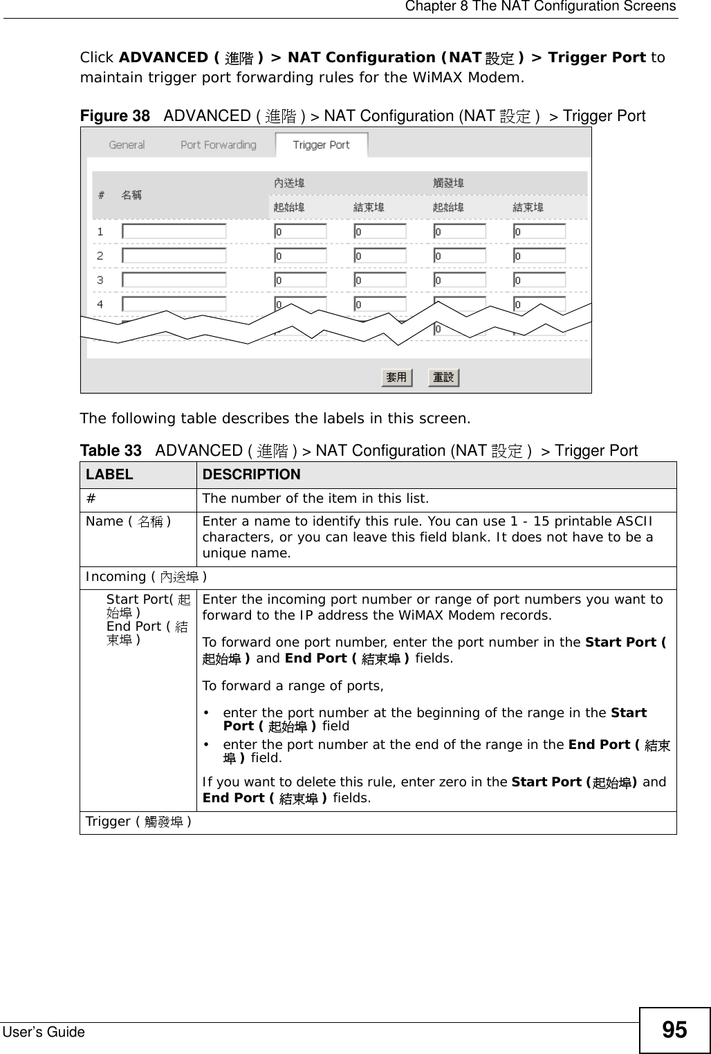  Chapter 8 The NAT Configuration ScreensUser’s Guide 95Click ADVANCED ( 進階 ) &gt; NAT Configuration (NAT 設定 ) &gt; Trigger Port to maintain trigger port forwarding rules for the WiMAX Modem.Figure 38   ADVANCED ( 進階 ) &gt; NAT Configuration (NAT 設定 )  &gt; Trigger PortThe following table describes the labels in this screen.Table 33   ADVANCED ( 進階 ) &gt; NAT Configuration (NAT 設定 )  &gt; Trigger PortLABEL DESCRIPTION#The number of the item in this list.Name ( 名稱 )Enter a name to identify this rule. You can use 1 - 15 printable ASCII characters, or you can leave this field blank. It does not have to be a unique name.Incoming ( 內送埠 )Start Port( 起始埠 ) End Port ( 結束埠 )Enter the incoming port number or range of port numbers you want to forward to the IP address the WiMAX Modem records.To forward one port number, enter the port number in the Start Port (起始埠 ) and End Port ( 結束埠 ) fields.To forward a range of ports,• enter the port number at the beginning of the range in the Start Port ( 起始埠 ) field• enter the port number at the end of the range in the End Port ( 結束埠) field.If you want to delete this rule, enter zero in the Start Port (起始埠) and End Port ( 結束埠 ) fields.Trigger ( 觸發埠 )