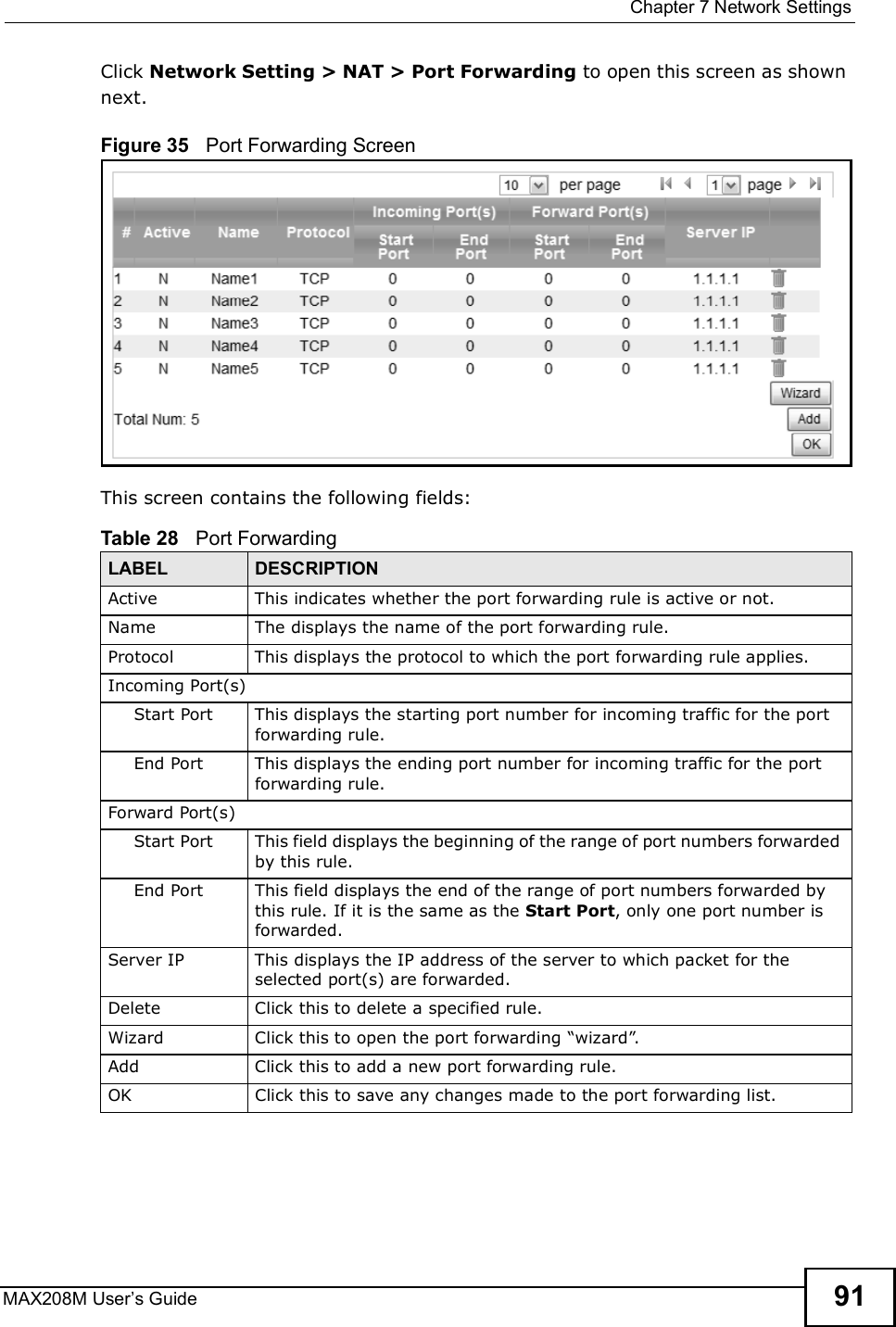  Chapter 7Network SettingsMAX208M User s Guide 91Click Network Setting &gt; NAT &gt; Port Forwarding to open this screen as shown next.Figure 35   Port Forwarding ScreenThis screen contains the following fields:Table 28   Port ForwardingLABEL DESCRIPTIONActiveThis indicates whether the port forwarding rule is active or not.NameThe displays the name of the port forwarding rule.ProtocolThis displays the protocol to which the port forwarding rule applies.Incoming Port(s)Start PortThis displays the starting port number for incoming traffic for the port forwarding rule.End PortThis displays the ending port number for incoming traffic for the port forwarding rule.Forward Port(s)Start Port This field displays the beginning of the range of port numbers forwarded by this rule.End Port This field displays the end of the range of port numbers forwarded by this rule. If it is the same as the Start Port, only one port number is forwarded.Server IPThis displays the IP address of the server to which packet for the selected port(s) are forwarded.DeleteClick this to delete a specified rule.WizardClick this to open the port forwarding &quot;wizard#.AddClick this to add a new port forwarding rule.OKClick this to save any changes made to the port forwarding list.