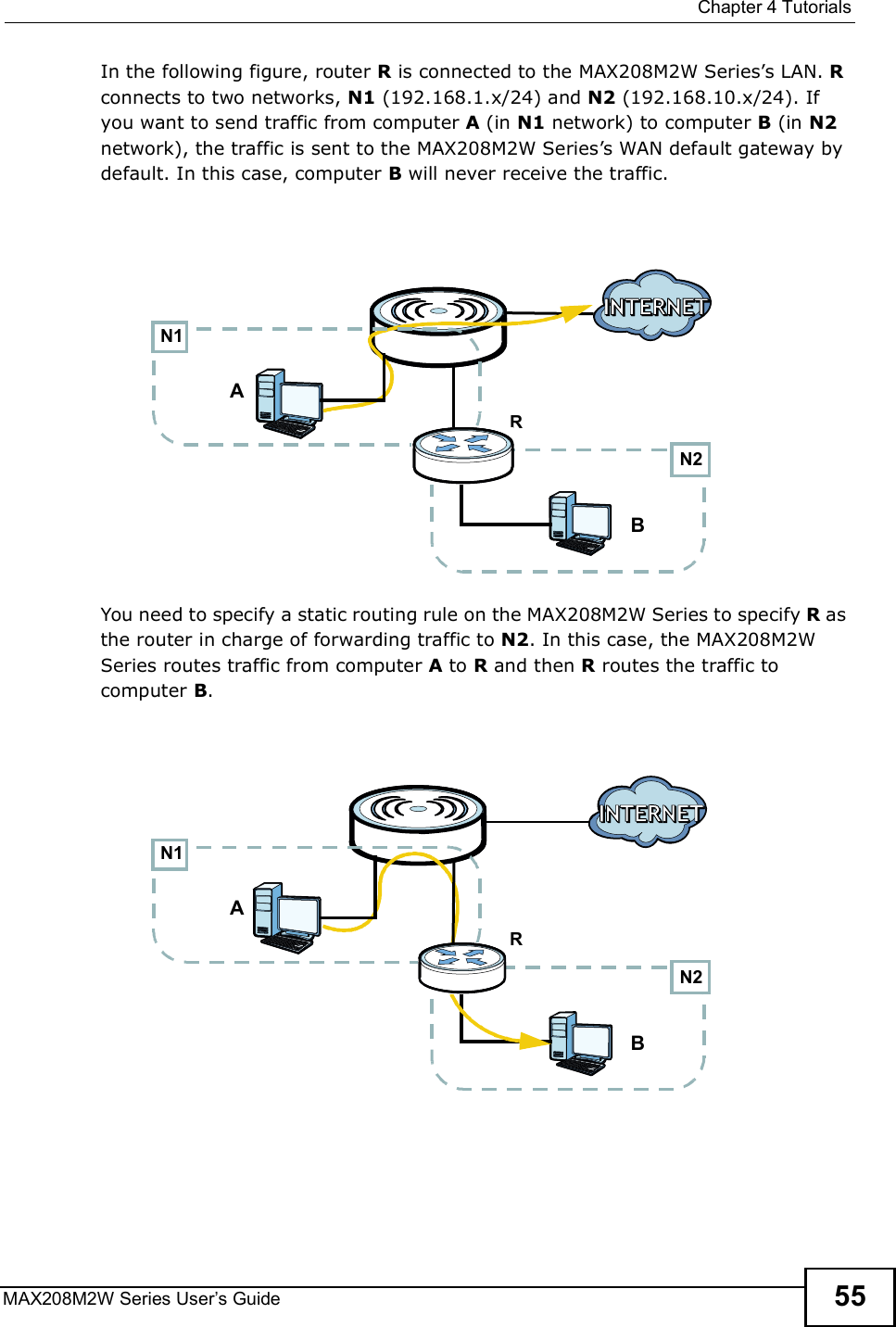  Chapter 4TutorialsMAX208M2W Series User s Guide 55In the following figure, router R is connected to the MAX208M2W Series s LAN. R connects to two networks, N1 (192.168.1.x/24) and N2 (192.168.10.x/24). If you want to send traffic from computer A (in N1 network) to computer B (in N2 network), the traffic is sent to the MAX208M2W Series s WAN default gateway by default. In this case, computer B will never receive the traffic.You need to specify a static routing rule on the MAX208M2W Series to specify R as the router in charge of forwarding traffic to N2. In this case, the MAX208M2W Series routes traffic from computer A to R and then R routes the traffic to computer B.N2BARN1N2BN1AR