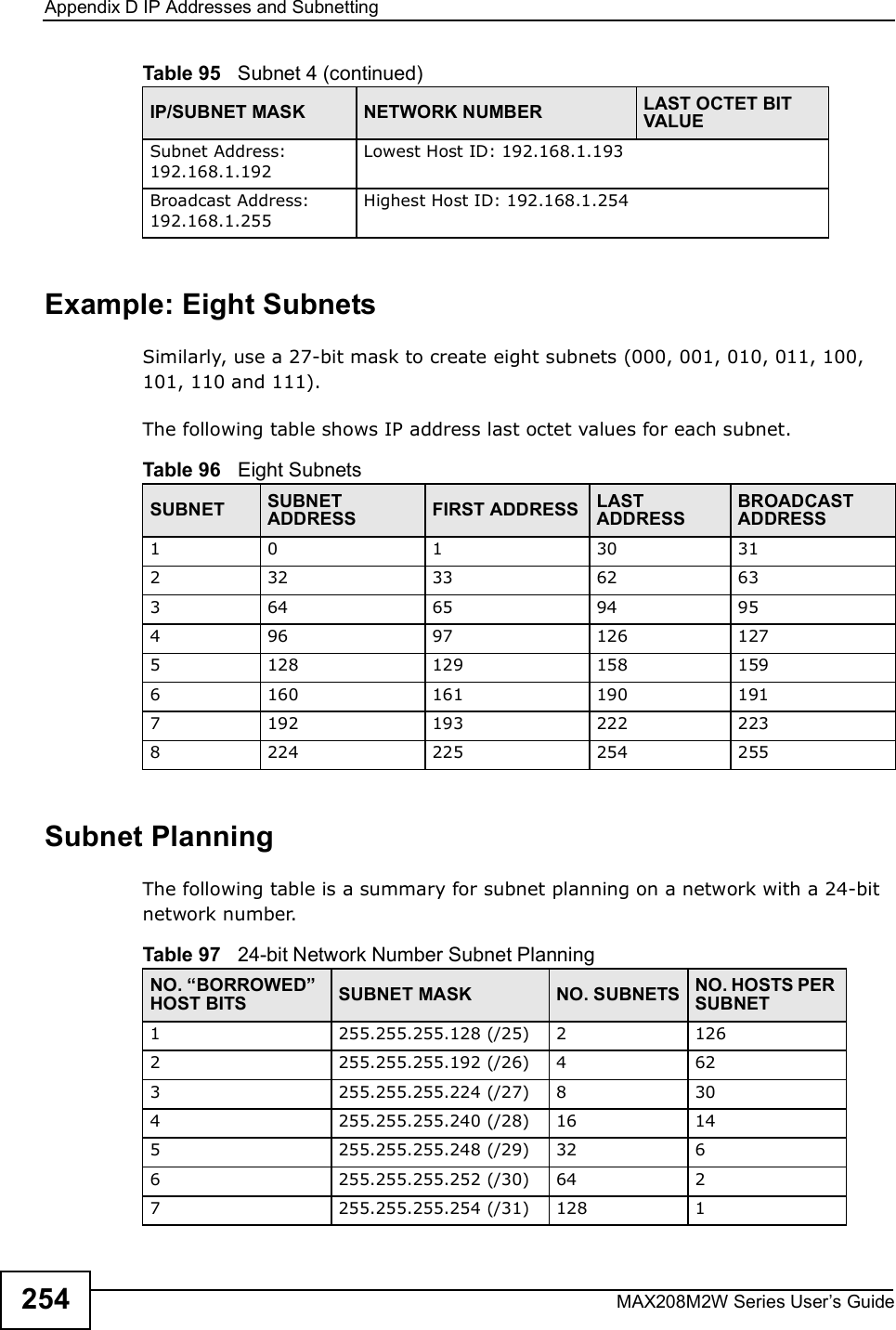 Appendix DIP Addresses and SubnettingMAX208M2W Series User s Guide254Example: Eight SubnetsSimilarly, use a 27-bit mask to create eight subnets (000, 001, 010, 011, 100, 101, 110 and 111). The following table shows IP address last octet values for each subnet.Subnet PlanningThe following table is a summary for subnet planning on a network with a 24-bit network number.Subnet Address: 192.168.1.192Lowest Host ID: 192.168.1.193Broadcast Address: 192.168.1.255Highest Host ID: 192.168.1.254Table 95   Subnet 4 (continued)IP/SUBNET MASK NETWORK NUMBER LAST OCTET BIT VALUETable 96   Eight SubnetsSUBNET SUBNET ADDRESS FIRST ADDRESS LAST ADDRESSBROADCAST ADDRESS1 0 1 30 31232 33 62 63364 65 94 95496 97 126 1275 128 129 158 1596 160 161 190 1917 192 193 222 2238 224 225 254 255Table 97   24-bit Network Number Subnet PlanningNO. #BORROWED$ HOST BITS SUBNET MASK NO. SUBNETS NO. HOSTS PER SUBNET1255.255.255.128 (/25) 2 1262255.255.255.192 (/26) 4 623 255.255.255.224 (/27) 8 304 255.255.255.240 (/28) 16 145 255.255.255.248 (/29) 32 66 255.255.255.252 (/30) 64 27 255.255.255.254 (/31) 128 1