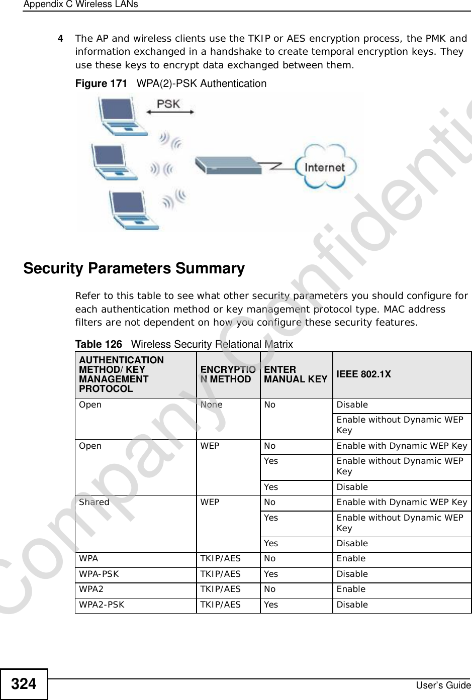 Appendix CWireless LANsUser’s Guide3244The AP and wireless clients use the TKIP or AES encryption process, the PMK and information exchanged in a handshake to create temporal encryption keys. They use these keys to encrypt data exchanged between them.Figure 171   WPA(2)-PSK AuthenticationSecurity Parameters SummaryRefer to this table to see what other security parameters you should configure for each authentication method or key management protocol type. MAC address filters are not dependent on how you configure these security features.Table 126   Wireless Security Relational MatrixAUTHENTICATIONMETHOD/ KEY MANAGEMENTPROTOCOLENCRYPTION METHOD ENTERMANUAL KEY IEEE 802.1XOpenNoneNoDisableEnable without Dynamic WEP KeyOpen WEP No           Enable with Dynamic WEP KeyYes Enable without Dynamic WEP KeyYes DisableShared WEP  No           Enable with Dynamic WEP KeyYes Enable without Dynamic WEP KeyYes DisableWPA  TKIP/AES No EnableWPA-PSK  TKIP/AES Yes DisableWPA2 TKIP/AES No EnableWPA2-PSK  TKIP/AES Yes DisableCompany Confidential