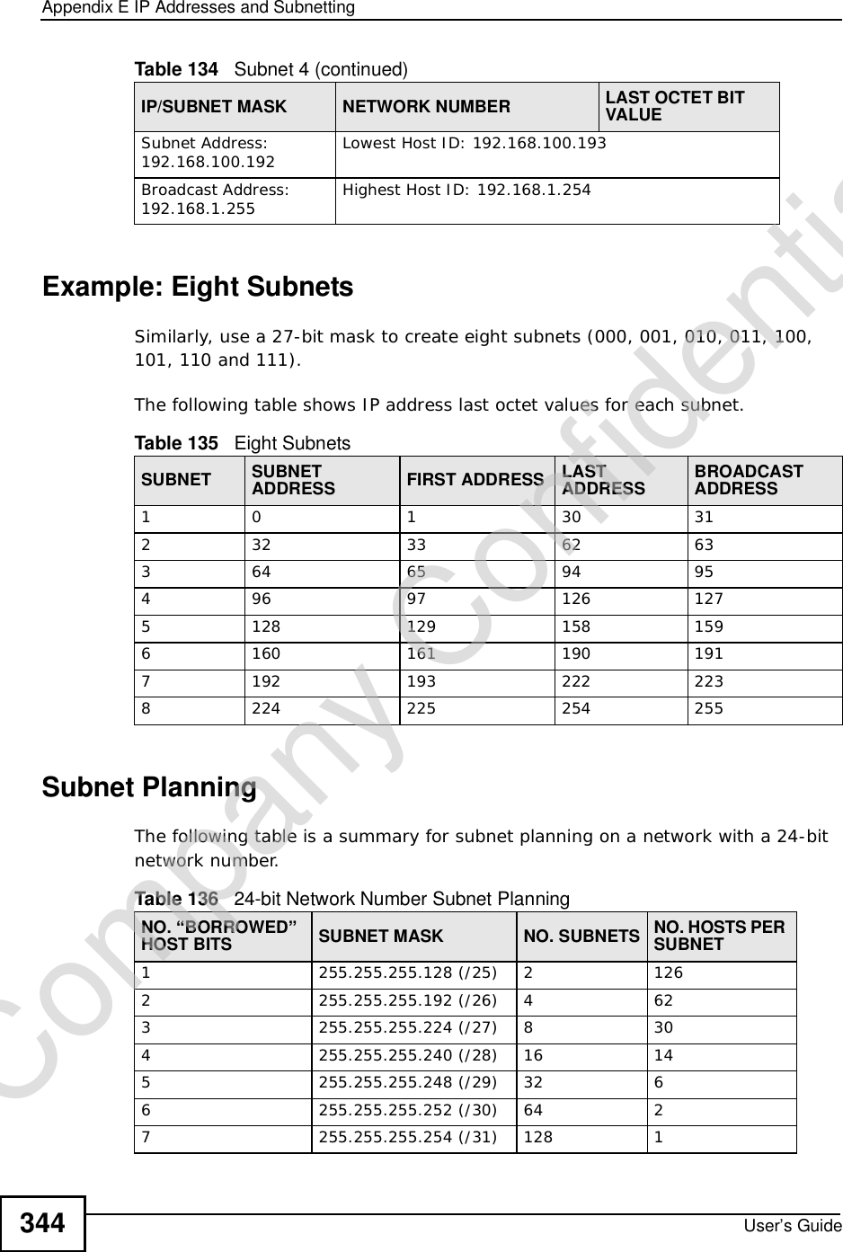 Appendix EIP Addresses and SubnettingUser’s Guide344Example: Eight SubnetsSimilarly, use a 27-bit mask to create eight subnets (000, 001, 010, 011, 100, 101, 110 and 111). The following table shows IP address last octet values for each subnet.Subnet PlanningThe following table is a summary for subnet planning on a network with a 24-bit network number.Subnet Address: 192.168.100.192 Lowest Host ID: 192.168.100.193Broadcast Address: 192.168.1.255 Highest Host ID: 192.168.1.254Table 134   Subnet 4 (continued)IP/SUBNET MASK NETWORK NUMBER LAST OCTET BIT VALUETable 135   Eight SubnetsSUBNET SUBNET ADDRESS FIRST ADDRESS LAST ADDRESS BROADCAST ADDRESS10130 312 32 33 62 633 64 65 94 954 96 97 126 1275 128 129 158 1596 160 161 190 1917 192 193 222 2238 224 225 254 255Table 136   24-bit Network Number Subnet PlanningNO. “BORROWED” HOST BITS SUBNET MASK NO. SUBNETS NO. HOSTS PER SUBNET1255.255.255.128 (/25) 2 1262 255.255.255.192 (/26) 4 623 255.255.255.224 (/27) 8 304 255.255.255.240 (/28) 16 145 255.255.255.248 (/29) 32 66 255.255.255.252 (/30) 64 27 255.255.255.254 (/31) 128 1Company Confidential