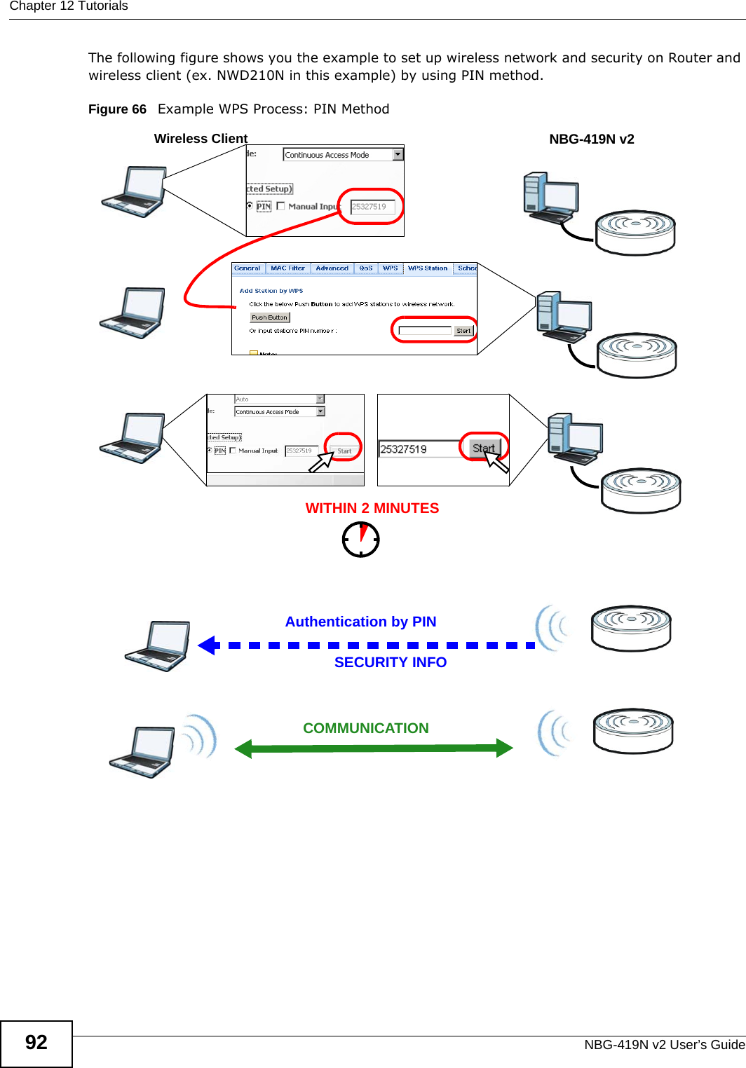 Chapter 12 TutorialsNBG-419N v2 User’s Guide92The following figure shows you the example to set up wireless network and security on Router and wireless client (ex. NWD210N in this example) by using PIN method. Figure 66   Example WPS Process: PIN MethodAuthentication by PINSECURITY INFOWITHIN 2 MINUTESWireless ClientNBG-419N v2COMMUNICATION