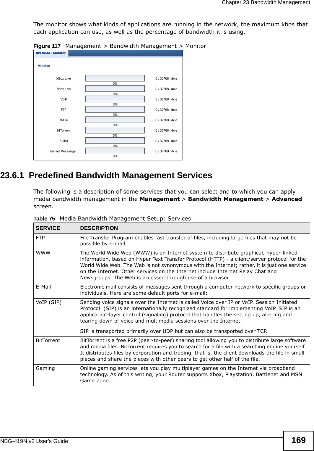  Chapter 23 Bandwidth ManagementNBG-419N v2 User’s Guide 169The monitor shows what kinds of applications are running in the network, the maximum kbps that each application can use, as well as the percentage of bandwidth it is using. Figure 117   Management &gt; Bandwidth Management &gt; Monitor23.6.1  Predefined Bandwidth Management ServicesThe following is a description of some services that you can select and to which you can apply media bandwidth management in the Management &gt; Bandwidth Management &gt; Advanced screen.  Table 75   Media Bandwidth Management Setup: ServicesSERVICE DESCRIPTIONFTP File Transfer Program enables fast transfer of files, including large files that may not be possible by e-mail.WWW The World Wide Web (WWW) is an Internet system to distribute graphical, hyper-linked information, based on Hyper Text Transfer Protocol (HTTP) - a client/server protocol for the World Wide Web. The Web is not synonymous with the Internet; rather, it is just one service on the Internet. Other services on the Internet include Internet Relay Chat and Newsgroups. The Web is accessed through use of a browser. E-Mail Electronic mail consists of messages sent through a computer network to specific groups or individuals. Here are some default ports for e-mail: VoIP (SIP) Sending voice signals over the Internet is called Voice over IP or VoIP. Session Initiated Protocol  (SIP) is an internationally recognized standard for implementing VoIP. SIP is an application-layer control (signaling) protocol that handles the setting up, altering and tearing down of voice and multimedia sessions over the Internet.SIP is transported primarily over UDP but can also be transported over TCP. BitTorrent BitTorrent is a free P2P (peer-to-peer) sharing tool allowing you to distribute large software and media files. BitTorrent requires you to search for a file with a searching engine yourself. It distributes files by corporation and trading, that is, the client downloads the file in small pieces and share the pieces with other peers to get other half of the file.Gaming Online gaming services lets you play multiplayer games on the Internet via broadband technology. As of this writing, your Router supports Xbox, Playstation, Battlenet and MSN Game Zone.