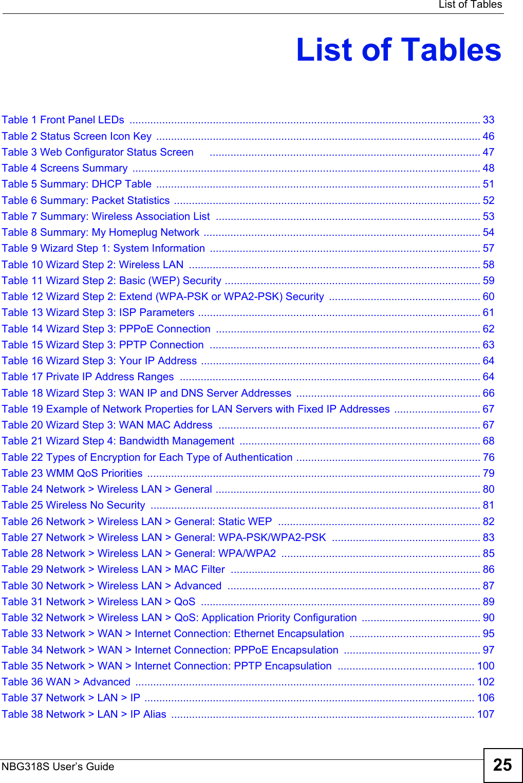   List of TablesNBG318S User’s Guide 25List of TablesTable 1 Front Panel LEDs  ...................................................................................................................... 33Table 2 Status Screen Icon Key  ............................................................................................................. 46Table 3 Web Configurator Status Screen     ........................................................................................... 47Table 4 Screens Summary  ..................................................................................................................... 48Table 5 Summary: DHCP Table  ............................................................................................................. 51Table 6 Summary: Packet Statistics ....................................................................................................... 52Table 7 Summary: Wireless Association List  ......................................................................................... 53Table 8 Summary: My Homeplug Network ............................................................................................. 54Table 9 Wizard Step 1: System Information ........................................................................................... 57Table 10 Wizard Step 2: Wireless LAN  .................................................................................................. 58Table 11 Wizard Step 2: Basic (WEP) Security ...................................................................................... 59Table 12 Wizard Step 2: Extend (WPA-PSK or WPA2-PSK) Security  ................................................... 60Table 13 Wizard Step 3: ISP Parameters ............................................................................................... 61Table 14 Wizard Step 3: PPPoE Connection ......................................................................................... 62Table 15 Wizard Step 3: PPTP Connection  ........................................................................................... 63Table 16 Wizard Step 3: Your IP Address .............................................................................................. 64Table 17 Private IP Address Ranges  ..................................................................................................... 64Table 18 Wizard Step 3: WAN IP and DNS Server Addresses .............................................................. 66Table 19 Example of Network Properties for LAN Servers with Fixed IP Addresses ............................. 67Table 20 Wizard Step 3: WAN MAC Address  ........................................................................................67Table 21 Wizard Step 4: Bandwidth Management  ................................................................................. 68Table 22 Types of Encryption for Each Type of Authentication .............................................................. 76Table 23 WMM QoS Priorities  ................................................................................................................ 79Table 24 Network &gt; Wireless LAN &gt; General ......................................................................................... 80Table 25 Wireless No Security ............................................................................................................... 81Table 26 Network &gt; Wireless LAN &gt; General: Static WEP  .................................................................... 82Table 27 Network &gt; Wireless LAN &gt; General: WPA-PSK/WPA2-PSK .................................................. 83Table 28 Network &gt; Wireless LAN &gt; General: WPA/WPA2 ................................................................... 85Table 29 Network &gt; Wireless LAN &gt; MAC Filter  .................................................................................... 86Table 30 Network &gt; Wireless LAN &gt; Advanced  .....................................................................................87Table 31 Network &gt; Wireless LAN &gt; QoS  .............................................................................................. 89Table 32 Network &gt; Wireless LAN &gt; QoS: Application Priority Configuration ........................................ 90Table 33 Network &gt; WAN &gt; Internet Connection: Ethernet Encapsulation  ............................................ 95Table 34 Network &gt; WAN &gt; Internet Connection: PPPoE Encapsulation  .............................................. 97Table 35 Network &gt; WAN &gt; Internet Connection: PPTP Encapsulation  .............................................. 100Table 36 WAN &gt; Advanced  .................................................................................................................. 102Table 37 Network &gt; LAN &gt; IP ............................................................................................................... 106Table 38 Network &gt; LAN &gt; IP Alias  ...................................................................................................... 107