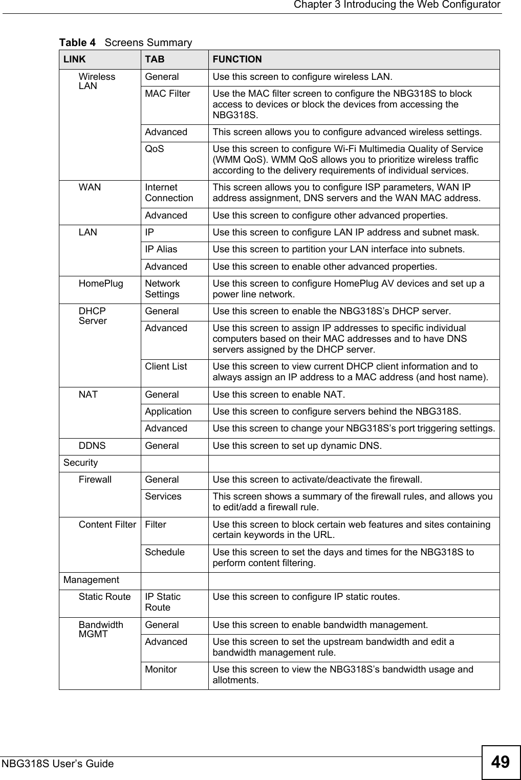  Chapter 3 Introducing the Web ConfiguratorNBG318S User’s Guide 49Wireless LANGeneral Use this screen to configure wireless LAN.MAC Filter Use the MAC filter screen to configure the NBG318S to block access to devices or block the devices from accessing the NBG318S.Advanced This screen allows you to configure advanced wireless settings.QoS Use this screen to configure Wi-Fi Multimedia Quality of Service (WMM QoS). WMM QoS allows you to prioritize wireless traffic according to the delivery requirements of individual services.WAN Internet ConnectionThis screen allows you to configure ISP parameters, WAN IP address assignment, DNS servers and the WAN MAC address. Advanced Use this screen to configure other advanced properties.LAN IP Use this screen to configure LAN IP address and subnet mask.IP Alias Use this screen to partition your LAN interface into subnets.Advanced Use this screen to enable other advanced properties.HomePlug Network SettingsUse this screen to configure HomePlug AV devices and set up a power line network.DHCP ServerGeneral Use this screen to enable the NBG318S’s DHCP server.Advanced Use this screen to assign IP addresses to specific individual computers based on their MAC addresses and to have DNS servers assigned by the DHCP server.Client List Use this screen to view current DHCP client information and to always assign an IP address to a MAC address (and host name). NAT General Use this screen to enable NAT.Application Use this screen to configure servers behind the NBG318S.Advanced Use this screen to change your NBG318S’s port triggering settings.DDNS General Use this screen to set up dynamic DNS.SecurityFirewall General Use this screen to activate/deactivate the firewall.Services This screen shows a summary of the firewall rules, and allows you to edit/add a firewall rule.Content Filter Filter Use this screen to block certain web features and sites containing certain keywords in the URL.Schedule Use this screen to set the days and times for the NBG318S to perform content filtering.ManagementStatic Route IP Static RouteUse this screen to configure IP static routes.Bandwidth MGMTGeneral Use this screen to enable bandwidth management.Advanced Use this screen to set the upstream bandwidth and edit a bandwidth management rule.Monitor Use this screen to view the NBG318S’s bandwidth usage and allotments.Table 4   Screens SummaryLINK TAB FUNCTION