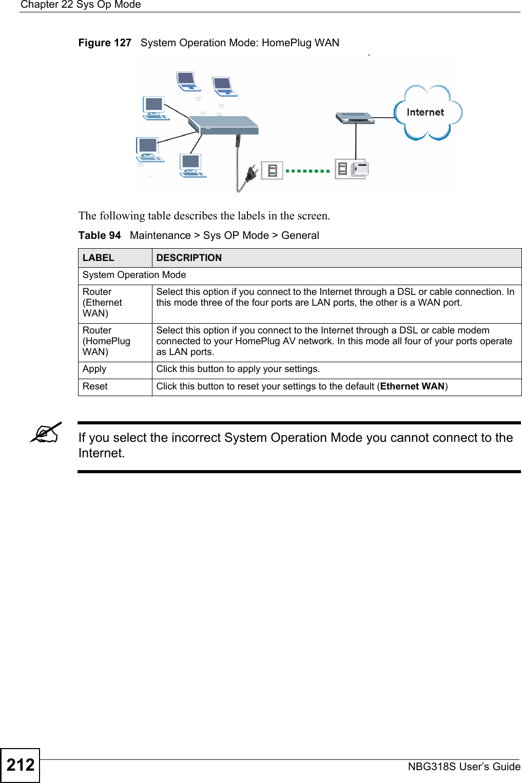 Chapter 22 Sys Op ModeNBG318S User’s Guide212Figure 127   System Operation Mode: HomePlug WAN The following table describes the labels in the screen.Table 94   Maintenance &gt; Sys OP Mode &gt; General &quot;If you select the incorrect System Operation Mode you cannot connect to the Internet.LABEL DESCRIPTIONSystem Operation ModeRouter (Ethernet WAN)Select this option if you connect to the Internet through a DSL or cable connection. In this mode three of the four ports are LAN ports, the other is a WAN port. Router (HomePlug WAN)Select this option if you connect to the Internet through a DSL or cable modem connected to your HomePlug AV network. In this mode all four of your ports operate as LAN ports.Apply Click this button to apply your settings.Reset Click this button to reset your settings to the default (Ethernet WAN)