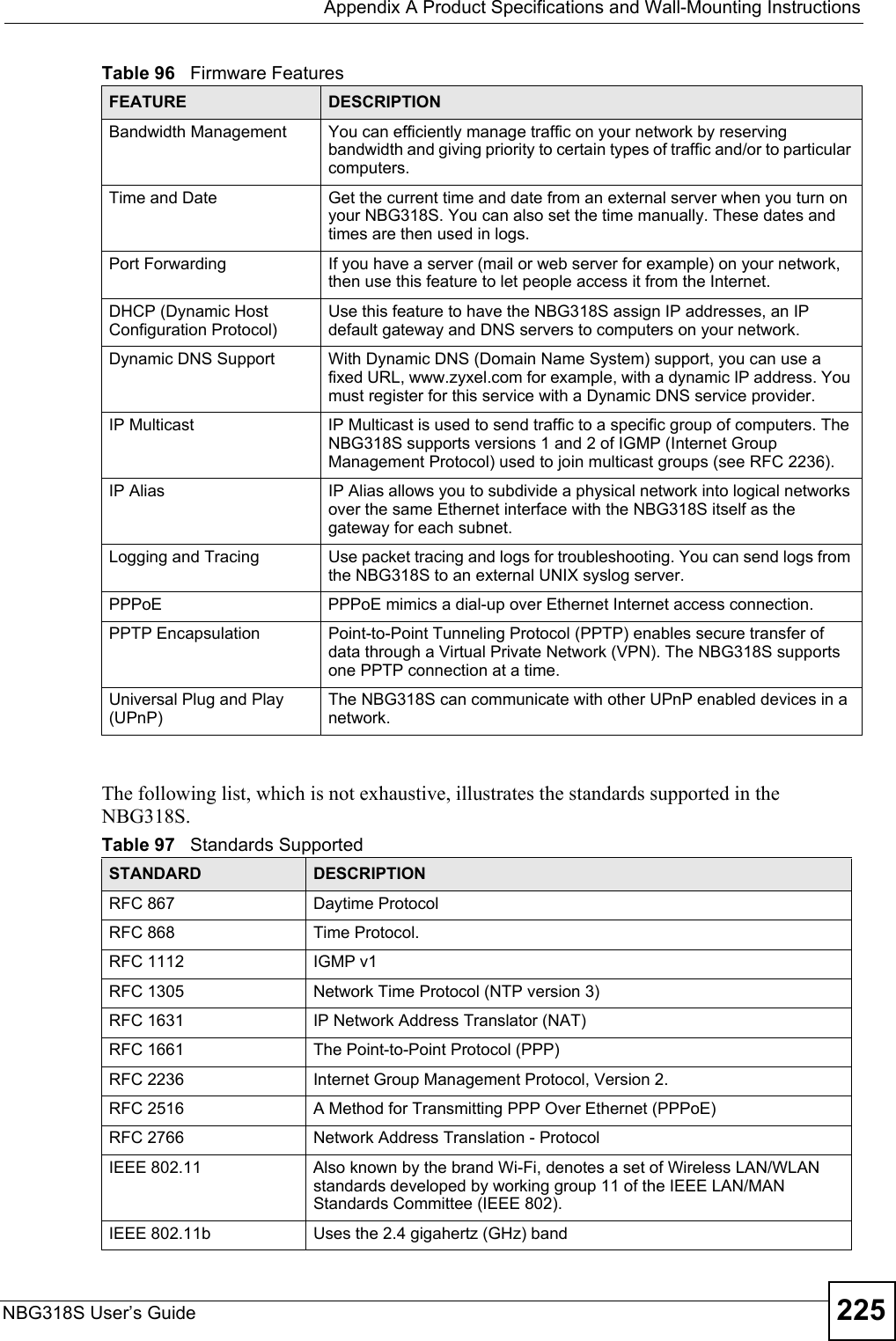  Appendix A Product Specifications and Wall-Mounting InstructionsNBG318S User’s Guide 225The following list, which is not exhaustive, illustrates the standards supported in the NBG318S.Bandwidth Management  You can efficiently manage traffic on your network by reserving bandwidth and giving priority to certain types of traffic and/or to particular computers.Time and Date Get the current time and date from an external server when you turn on your NBG318S. You can also set the time manually. These dates and times are then used in logs.Port Forwarding If you have a server (mail or web server for example) on your network, then use this feature to let people access it from the Internet.DHCP (Dynamic Host Configuration Protocol)Use this feature to have the NBG318S assign IP addresses, an IP default gateway and DNS servers to computers on your network.Dynamic DNS Support With Dynamic DNS (Domain Name System) support, you can use a fixed URL, www.zyxel.com for example, with a dynamic IP address. You must register for this service with a Dynamic DNS service provider.IP Multicast IP Multicast is used to send traffic to a specific group of computers. The NBG318S supports versions 1 and 2 of IGMP (Internet Group Management Protocol) used to join multicast groups (see RFC 2236).IP Alias IP Alias allows you to subdivide a physical network into logical networks over the same Ethernet interface with the NBG318S itself as the gateway for each subnet.Logging and Tracing Use packet tracing and logs for troubleshooting. You can send logs from the NBG318S to an external UNIX syslog server.PPPoE PPPoE mimics a dial-up over Ethernet Internet access connection.PPTP Encapsulation Point-to-Point Tunneling Protocol (PPTP) enables secure transfer of data through a Virtual Private Network (VPN). The NBG318S supports one PPTP connection at a time.Universal Plug and Play (UPnP)The NBG318S can communicate with other UPnP enabled devices in a network. Table 97   Standards Supported STANDARD DESCRIPTIONRFC 867 Daytime ProtocolRFC 868 Time Protocol.RFC 1112 IGMP v1RFC 1305 Network Time Protocol (NTP version 3)RFC 1631 IP Network Address Translator (NAT)RFC 1661 The Point-to-Point Protocol (PPP)RFC 2236 Internet Group Management Protocol, Version 2.RFC 2516 A Method for Transmitting PPP Over Ethernet (PPPoE)RFC 2766 Network Address Translation - ProtocolIEEE 802.11 Also known by the brand Wi-Fi, denotes a set of Wireless LAN/WLAN standards developed by working group 11 of the IEEE LAN/MAN Standards Committee (IEEE 802).IEEE 802.11b Uses the 2.4 gigahertz (GHz) bandTable 96   Firmware FeaturesFEATURE DESCRIPTION