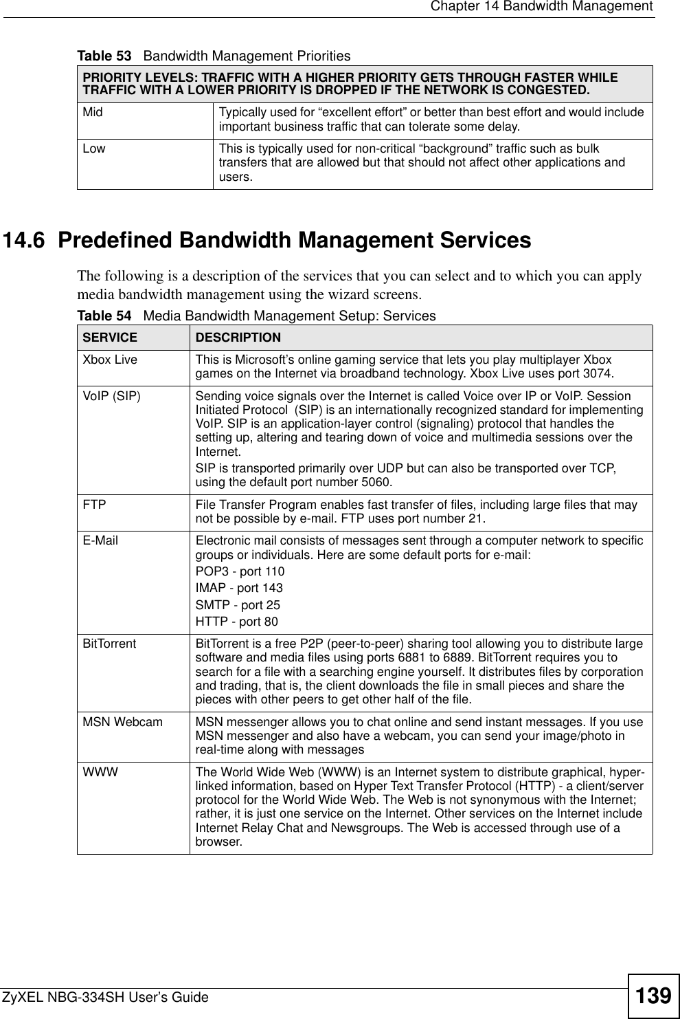  Chapter 14 Bandwidth ManagementZyXEL NBG-334SH User’s Guide 13914.6  Predefined Bandwidth Management ServicesThe following is a description of the services that you can select and to which you can apply media bandwidth management using the wizard screens. Mid  Typically used for “excellent effort” or better than best effort and would include important business traffic that can tolerate some delay.Low This is typically used for non-critical “background” traffic such as bulk transfers that are allowed but that should not affect other applications and users.Table 53   Bandwidth Management PrioritiesPRIORITY LEVELS: TRAFFIC WITH A HIGHER PRIORITY GETS THROUGH FASTER WHILE TRAFFIC WITH A LOWER PRIORITY IS DROPPED IF THE NETWORK IS CONGESTED.Table 54   Media Bandwidth Management Setup: ServicesSERVICE DESCRIPTIONXbox Live This is Microsoft’s online gaming service that lets you play multiplayer Xbox games on the Internet via broadband technology. Xbox Live uses port 3074.VoIP (SIP) Sending voice signals over the Internet is called Voice over IP or VoIP. Session Initiated Protocol  (SIP) is an internationally recognized standard for implementing VoIP. SIP is an application-layer control (signaling) protocol that handles the setting up, altering and tearing down of voice and multimedia sessions over the Internet.SIP is transported primarily over UDP but can also be transported over TCP, using the default port number 5060. FTP File Transfer Program enables fast transfer of files, including large files that may not be possible by e-mail. FTP uses port number 21.E-Mail Electronic mail consists of messages sent through a computer network to specific groups or individuals. Here are some default ports for e-mail: POP3 - port 110IMAP - port 143SMTP - port 25HTTP - port 80BitTorrent BitTorrent is a free P2P (peer-to-peer) sharing tool allowing you to distribute large software and media files using ports 6881 to 6889. BitTorrent requires you to search for a file with a searching engine yourself. It distributes files by corporation and trading, that is, the client downloads the file in small pieces and share the pieces with other peers to get other half of the file.MSN Webcam MSN messenger allows you to chat online and send instant messages. If you use MSN messenger and also have a webcam, you can send your image/photo in real-time along with messagesWWW The World Wide Web (WWW) is an Internet system to distribute graphical, hyper-linked information, based on Hyper Text Transfer Protocol (HTTP) - a client/server protocol for the World Wide Web. The Web is not synonymous with the Internet; rather, it is just one service on the Internet. Other services on the Internet include Internet Relay Chat and Newsgroups. The Web is accessed through use of a browser.