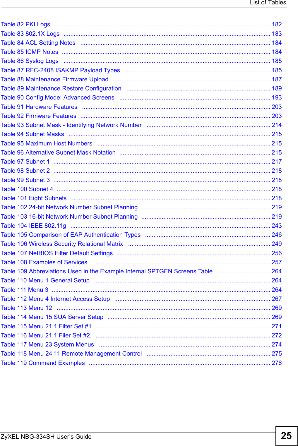  List of TablesZyXEL NBG-334SH User’s Guide 25Table 82 PKI Logs   ............................................................................................................................... 182Table 83 802.1X Logs  .......................................................................................................................... 183Table 84 ACL Setting Notes   ................................................................................................................ 184Table 85 ICMP Notes  ........................................................................................................................... 184Table 86 Syslog Logs   .......................................................................................................................... 185Table 87 RFC-2408 ISAKMP Payload Types   ...................................................................................... 185Table 88 Maintenance Firmware Upload   ............................................................................................. 187Table 89 Maintenance Restore Configuration   ..................................................................................... 189Table 90 Config Mode: Advanced Screens   ......................................................................................... 193Table 91 Hardware Features   ............................................................................................................... 203Table 92 Firmware Features  ................................................................................................................ 203Table 93 Subnet Mask - Identifying Network Number   ......................................................................... 214Table 94 Subnet Masks   ....................................................................................................................... 215Table 95 Maximum Host Numbers   ...................................................................................................... 215Table 96 Alternative Subnet Mask Notation  ......................................................................................... 215Table 97 Subnet 1  ................................................................................................................................ 217Table 98 Subnet 2  ................................................................................................................................ 218Table 99 Subnet 3  ................................................................................................................................ 218Table 100 Subnet 4  .............................................................................................................................. 218Table 101 Eight Subnets  ...................................................................................................................... 218Table 102 24-bit Network Number Subnet Planning  ............................................................................ 219Table 103 16-bit Network Number Subnet Planning  ............................................................................ 219Table 104 IEEE 802.11g   ...................................................................................................................... 243Table 105 Comparison of EAP Authentication Types   .......................................................................... 246Table 106 Wireless Security Relational Matrix   .................................................................................... 249Table 107 NetBIOS Filter Default Settings   .......................................................................................... 256Table 108 Examples of Services   ......................................................................................................... 257Table 109 Abbreviations Used in the Example Internal SPTGEN Screens Table   ............................... 264Table 110 Menu 1 General Setup   ........................................................................................................ 264Table 111 Menu 3  ................................................................................................................................. 264Table 112 Menu 4 Internet Access Setup   ............................................................................................ 267Table 113 Menu 12   .............................................................................................................................. 269Table 114 Menu 15 SUA Server Setup  ................................................................................................ 269Table 115 Menu 21.1 Filter Set #1  ....................................................................................................... 271Table 116 Menu 21.1 Filer Set #2,  ....................................................................................................... 272Table 117 Menu 23 System Menus   ..................................................................................................... 274Table 118 Menu 24.11 Remote Management Control   ......................................................................... 275Table 119 Command Examples  ........................................................................................................... 276