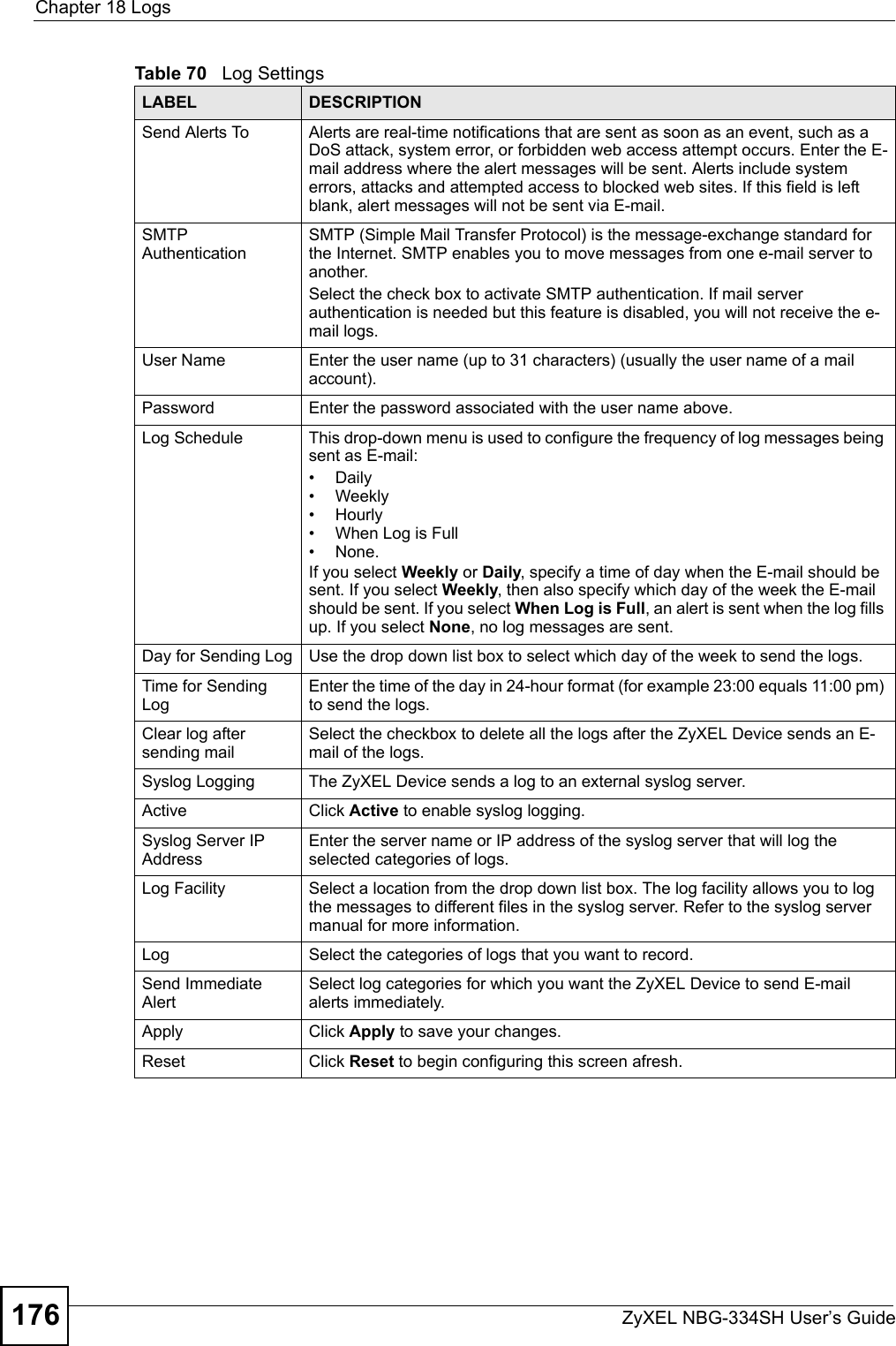 Chapter 18 LogsZyXEL NBG-334SH User’s Guide176Send Alerts To  Alerts are real-time notifications that are sent as soon as an event, such as a DoS attack, system error, or forbidden web access attempt occurs. Enter the E-mail address where the alert messages will be sent. Alerts include system errors, attacks and attempted access to blocked web sites. If this field is left blank, alert messages will not be sent via E-mail. SMTP AuthenticationSMTP (Simple Mail Transfer Protocol) is the message-exchange standard for the Internet. SMTP enables you to move messages from one e-mail server to another.Select the check box to activate SMTP authentication. If mail server authentication is needed but this feature is disabled, you will not receive the e-mail logs.User Name Enter the user name (up to 31 characters) (usually the user name of a mail account).Password Enter the password associated with the user name above.Log Schedule This drop-down menu is used to configure the frequency of log messages being sent as E-mail: •Daily• Weekly• Hourly• When Log is Full• None. If you select Weekly or Daily, specify a time of day when the E-mail should be sent. If you select Weekly, then also specify which day of the week the E-mail should be sent. If you select When Log is Full, an alert is sent when the log fills up. If you select None, no log messages are sent. Day for Sending Log Use the drop down list box to select which day of the week to send the logs. Time for Sending LogEnter the time of the day in 24-hour format (for example 23:00 equals 11:00 pm) to send the logs. Clear log after sending mailSelect the checkbox to delete all the logs after the ZyXEL Device sends an E-mail of the logs.Syslog Logging The ZyXEL Device sends a log to an external syslog server.Active Click Active to enable syslog logging. Syslog Server IP AddressEnter the server name or IP address of the syslog server that will log the selected categories of logs. Log Facility  Select a location from the drop down list box. The log facility allows you to log the messages to different files in the syslog server. Refer to the syslog server manual for more information. Log Select the categories of logs that you want to record.Send Immediate Alert Select log categories for which you want the ZyXEL Device to send E-mail alerts immediately. Apply Click Apply to save your changes. Reset  Click Reset to begin configuring this screen afresh. Table 70   Log SettingsLABEL DESCRIPTION