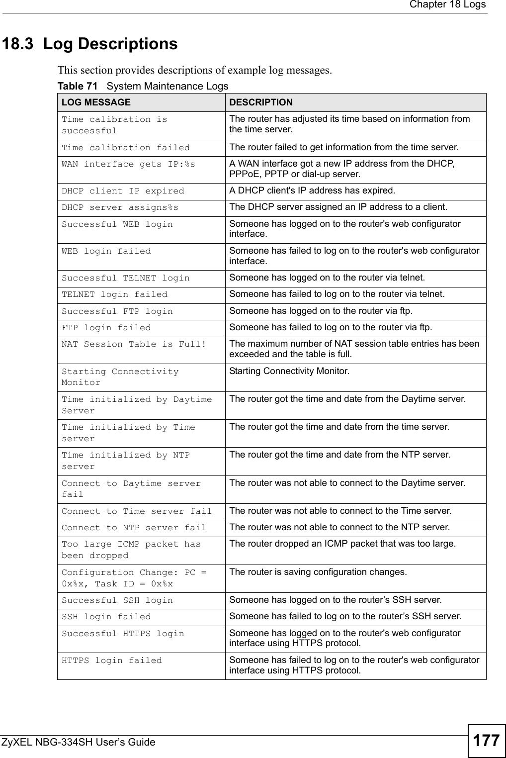  Chapter 18 LogsZyXEL NBG-334SH User’s Guide 17718.3  Log DescriptionsThis section provides descriptions of example log messages. Table 71   System Maintenance LogsLOG MESSAGE DESCRIPTIONTime calibration is successfulThe router has adjusted its time based on information from the time server.Time calibration failed The router failed to get information from the time server.WAN interface gets IP:%s A WAN interface got a new IP address from the DHCP, PPPoE, PPTP or dial-up server.DHCP client IP expired A DHCP client&apos;s IP address has expired.DHCP server assigns%s The DHCP server assigned an IP address to a client.Successful WEB login Someone has logged on to the router&apos;s web configurator interface.WEB login failed Someone has failed to log on to the router&apos;s web configurator interface.Successful TELNET login Someone has logged on to the router via telnet.TELNET login failed Someone has failed to log on to the router via telnet.Successful FTP login Someone has logged on to the router via ftp.FTP login failed Someone has failed to log on to the router via ftp.NAT Session Table is Full! The maximum number of NAT session table entries has been exceeded and the table is full.Starting Connectivity MonitorStarting Connectivity Monitor.Time initialized by Daytime ServerThe router got the time and date from the Daytime server.Time initialized by Time serverThe router got the time and date from the time server.Time initialized by NTP serverThe router got the time and date from the NTP server.Connect to Daytime server failThe router was not able to connect to the Daytime server.Connect to Time server fail The router was not able to connect to the Time server.Connect to NTP server fail The router was not able to connect to the NTP server.Too large ICMP packet has been droppedThe router dropped an ICMP packet that was too large.Configuration Change: PC = 0x%x, Task ID = 0x%xThe router is saving configuration changes.Successful SSH login Someone has logged on to the router’s SSH server.SSH login failed Someone has failed to log on to the router’s SSH server.Successful HTTPS login Someone has logged on to the router&apos;s web configurator interface using HTTPS protocol.HTTPS login failed Someone has failed to log on to the router&apos;s web configurator interface using HTTPS protocol.