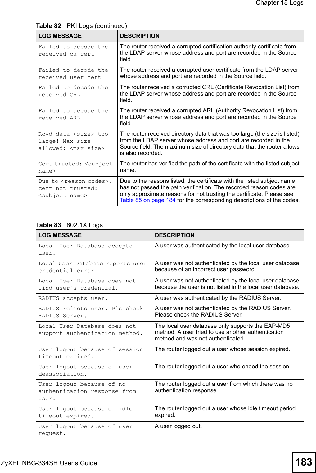  Chapter 18 LogsZyXEL NBG-334SH User’s Guide 183  Failed to decode the received ca certThe router received a corrupted certification authority certificate from the LDAP server whose address and port are recorded in the Source field.Failed to decode the received user certThe router received a corrupted user certificate from the LDAP server whose address and port are recorded in the Source field.Failed to decode the received CRLThe router received a corrupted CRL (Certificate Revocation List) from the LDAP server whose address and port are recorded in the Source field.Failed to decode the received ARLThe router received a corrupted ARL (Authority Revocation List) from the LDAP server whose address and port are recorded in the Source field.Rcvd data &lt;size&gt; too large! Max size allowed: &lt;max size&gt;The router received directory data that was too large (the size is listed) from the LDAP server whose address and port are recorded in the Source field. The maximum size of directory data that the router allows is also recorded.Cert trusted: &lt;subject name&gt;The router has verified the path of the certificate with the listed subject name.Due to &lt;reason codes&gt;, cert not trusted: &lt;subject name&gt;Due to the reasons listed, the certificate with the listed subject name has not passed the path verification. The recorded reason codes are only approximate reasons for not trusting the certificate. Please see Table 85 on page 184 for the corresponding descriptions of the codes.Table 83   802.1X LogsLOG MESSAGE DESCRIPTIONLocal User Database accepts user.A user was authenticated by the local user database.Local User Database reports user credential error.A user was not authenticated by the local user database because of an incorrect user password.Local User Database does not find user`s credential.A user was not authenticated by the local user database because the user is not listed in the local user database.RADIUS accepts user. A user was authenticated by the RADIUS Server.RADIUS rejects user. Pls check RADIUS Server.A user was not authenticated by the RADIUS Server. Please check the RADIUS Server.Local User Database does not support authentication method.The local user database only supports the EAP-MD5 method. A user tried to use another authentication method and was not authenticated.User logout because of session timeout expired.The router logged out a user whose session expired.User logout because of user deassociation.The router logged out a user who ended the session.User logout because of no authentication response from user.The router logged out a user from which there was no authentication response.User logout because of idle timeout expired.The router logged out a user whose idle timeout period expired.User logout because of user request.A user logged out.Table 82   PKI Logs (continued)LOG MESSAGE DESCRIPTION