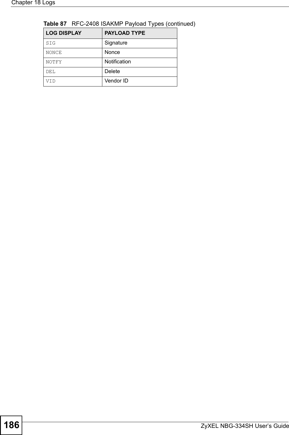 Chapter 18 LogsZyXEL NBG-334SH User’s Guide186SIG SignatureNONCE NonceNOTFY NotificationDEL DeleteVID Vendor IDTable 87   RFC-2408 ISAKMP Payload Types (continued)LOG DISPLAY PAYLOAD TYPE