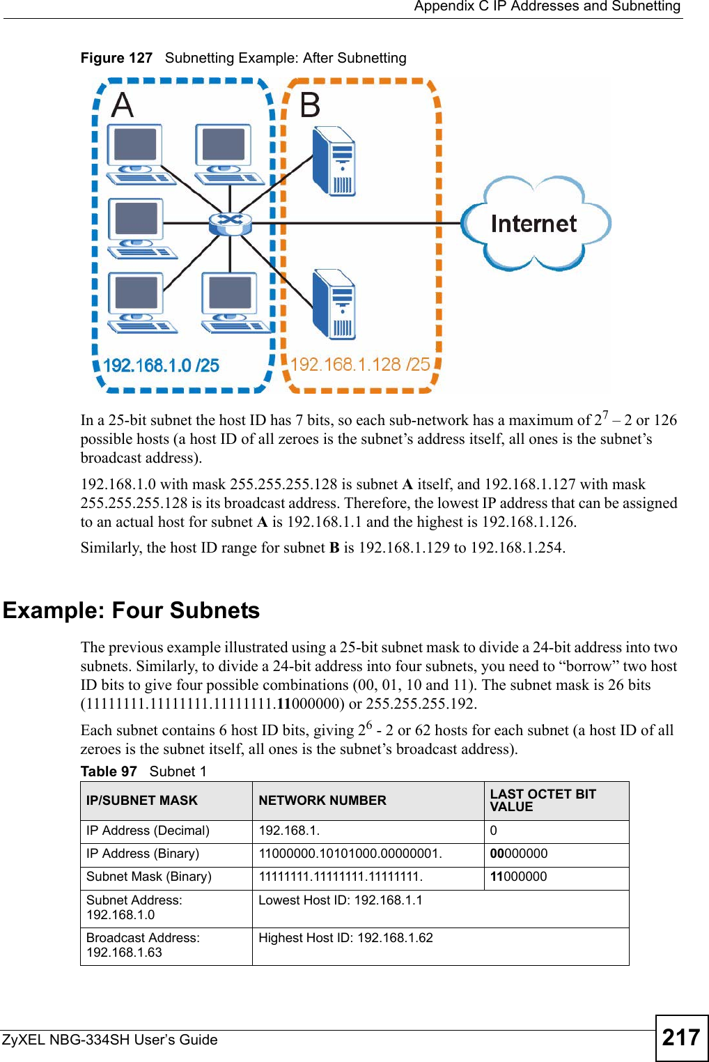  Appendix C IP Addresses and SubnettingZyXEL NBG-334SH User’s Guide 217Figure 127   Subnetting Example: After SubnettingIn a 25-bit subnet the host ID has 7 bits, so each sub-network has a maximum of 27 – 2 or 126 possible hosts (a host ID of all zeroes is the subnet’s address itself, all ones is the subnet’s broadcast address).192.168.1.0 with mask 255.255.255.128 is subnet A itself, and 192.168.1.127 with mask 255.255.255.128 is its broadcast address. Therefore, the lowest IP address that can be assigned to an actual host for subnet A is 192.168.1.1 and the highest is 192.168.1.126. Similarly, the host ID range for subnet B is 192.168.1.129 to 192.168.1.254.Example: Four Subnets The previous example illustrated using a 25-bit subnet mask to divide a 24-bit address into two subnets. Similarly, to divide a 24-bit address into four subnets, you need to “borrow” two host ID bits to give four possible combinations (00, 01, 10 and 11). The subnet mask is 26 bits (11111111.11111111.11111111.11000000) or 255.255.255.192. Each subnet contains 6 host ID bits, giving 26 - 2 or 62 hosts for each subnet (a host ID of all zeroes is the subnet itself, all ones is the subnet’s broadcast address). Table 97   Subnet 1IP/SUBNET MASK NETWORK NUMBER LAST OCTET BIT VALUEIP Address (Decimal) 192.168.1. 0IP Address (Binary) 11000000.10101000.00000001. 00000000Subnet Mask (Binary) 11111111.11111111.11111111. 11000000Subnet Address: 192.168.1.0Lowest Host ID: 192.168.1.1Broadcast Address: 192.168.1.63Highest Host ID: 192.168.1.62