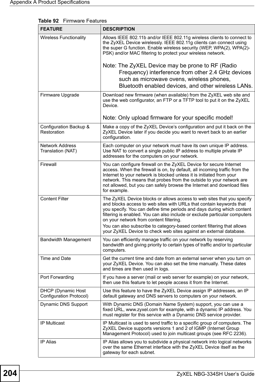 Appendix A Product SpecificationsZyXEL NBG-334SH User’s Guide204Wireless Functionality Allows IEEE 802.11b and/or IEEE 802.11g wireless clients to connect to the ZyXEL Device wirelessly. IEEE 802.11g clients can connect using the super G function. Enable wireless security (WEP, WPA(2), WPA(2)-PSK) and/or MAC filtering to protect your wireless network. Note: The ZyXEL Device may be prone to RF (Radio Frequency) interference from other 2.4 GHz devices such as microwave ovens, wireless phones, Bluetooth enabled devices, and other wireless LANs.Firmware Upgrade Download new firmware (when available) from the ZyXEL web site and use the web configurator, an FTP or a TFTP tool to put it on the ZyXEL Device.Note: Only upload firmware for your specific model!Configuration Backup &amp; RestorationMake a copy of the ZyXEL Device’s configuration and put it back on the ZyXEL Device later if you decide you want to revert back to an earlier configuration.Network Address Translation (NAT)Each computer on your network must have its own unique IP address. Use NAT to convert a single public IP address to multiple private IP addresses for the computers on your network.Firewall You can configure firewall on the ZyXEL Device for secure Internet access. When the firewall is on, by default, all incoming traffic from the Internet to your network is blocked unless it is initiated from your network. This means that probes from the outside to your network are not allowed, but you can safely browse the Internet and download files for example.Content Filter The ZyXEL Device blocks or allows access to web sites that you specify and blocks access to web sites with URLs that contain keywords that you specify. You can define time periods and days during which content filtering is enabled. You can also include or exclude particular computers on your network from content filtering.You can also subscribe to category-based content filtering that allows your ZyXEL Device to check web sites against an external database.Bandwidth Management  You can efficiently manage traffic on your network by reserving bandwidth and giving priority to certain types of traffic and/or to particular computers.Time and Date Get the current time and date from an external server when you turn on your ZyXEL Device. You can also set the time manually. These dates and times are then used in logs.Port Forwarding If you have a server (mail or web server for example) on your network, then use this feature to let people access it from the Internet.DHCP (Dynamic Host Configuration Protocol)Use this feature to have the ZyXEL Device assign IP addresses, an IP default gateway and DNS servers to computers on your network.Dynamic DNS Support With Dynamic DNS (Domain Name System) support, you can use a fixed URL, www.zyxel.com for example, with a dynamic IP address. You must register for this service with a Dynamic DNS service provider.IP Multicast IP Multicast is used to send traffic to a specific group of computers. The ZyXEL Device supports versions 1 and 2 of IGMP (Internet Group Management Protocol) used to join multicast groups (see RFC 2236).IP Alias IP Alias allows you to subdivide a physical network into logical networks over the same Ethernet interface with the ZyXEL Device itself as the gateway for each subnet.Table 92   Firmware FeaturesFEATURE DESCRIPTION