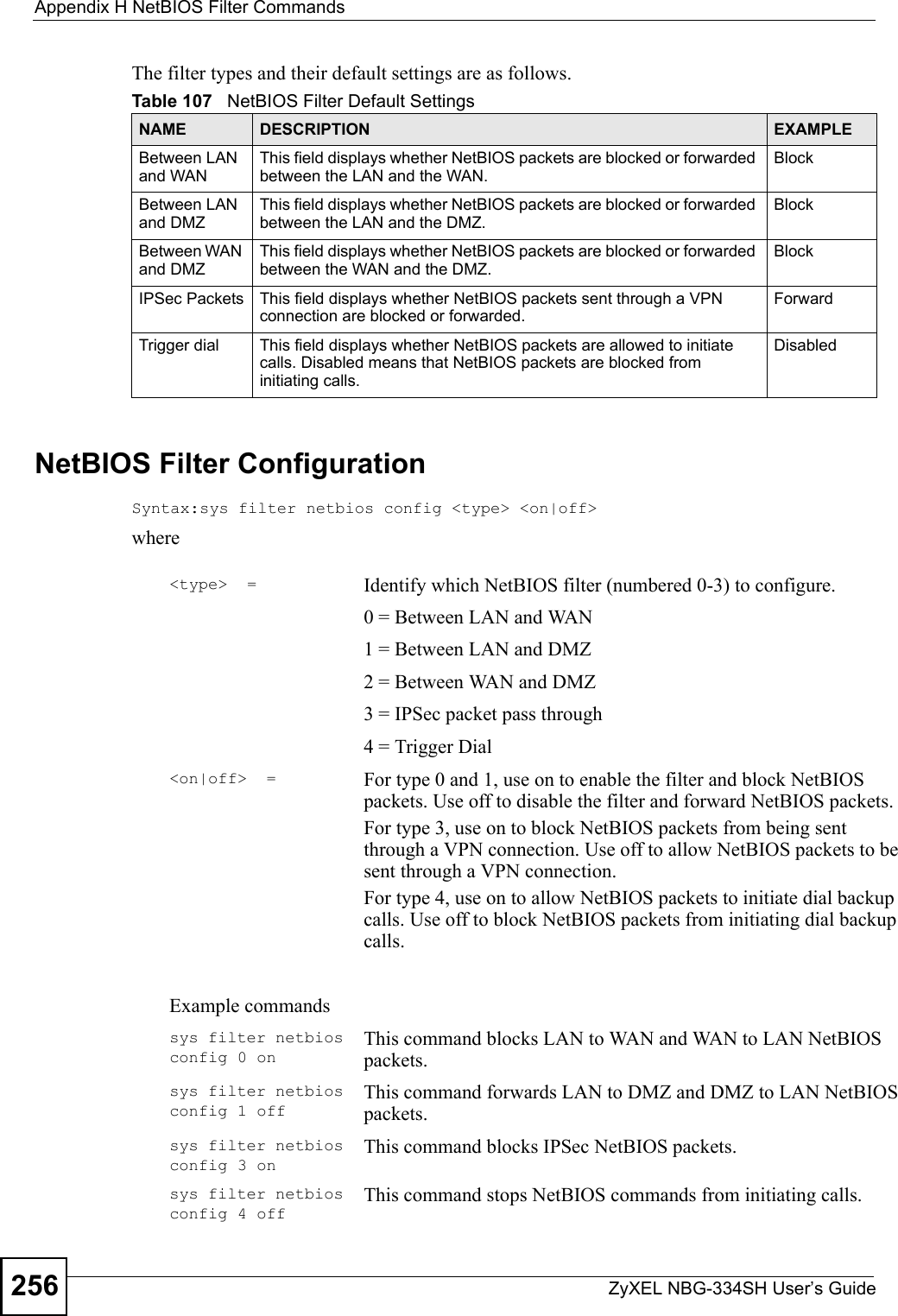 Appendix H NetBIOS Filter CommandsZyXEL NBG-334SH User’s Guide256The filter types and their default settings are as follows.NetBIOS Filter ConfigurationSyntax:sys filter netbios config &lt;type&gt; &lt;on|off&gt;whereTable 107   NetBIOS Filter Default SettingsNAME DESCRIPTION EXAMPLEBetween LAN and WANThis field displays whether NetBIOS packets are blocked or forwarded between the LAN and the WAN.BlockBetween LAN and DMZThis field displays whether NetBIOS packets are blocked or forwarded between the LAN and the DMZ.BlockBetween WAN and DMZThis field displays whether NetBIOS packets are blocked or forwarded between the WAN and the DMZ.BlockIPSec Packets This field displays whether NetBIOS packets sent through a VPN connection are blocked or forwarded. ForwardTrigger dial This field displays whether NetBIOS packets are allowed to initiate calls. Disabled means that NetBIOS packets are blocked from initiating calls.Disabled&lt;type&gt;  = Identify which NetBIOS filter (numbered 0-3) to configure.0 = Between LAN and WAN1 = Between LAN and DMZ2 = Between WAN and DMZ3 = IPSec packet pass through4 = Trigger Dial&lt;on|off&gt;  = For type 0 and 1, use on to enable the filter and block NetBIOS packets. Use off to disable the filter and forward NetBIOS packets.For type 3, use on to block NetBIOS packets from being sent through a VPN connection. Use off to allow NetBIOS packets to be sent through a VPN connection.For type 4, use on to allow NetBIOS packets to initiate dial backup calls. Use off to block NetBIOS packets from initiating dial backup calls.Example commandssys filter netbios config 0 onThis command blocks LAN to WAN and WAN to LAN NetBIOS packets.sys filter netbios config 1 offThis command forwards LAN to DMZ and DMZ to LAN NetBIOS packets.sys filter netbios config 3 onThis command blocks IPSec NetBIOS packets.sys filter netbios config 4 offThis command stops NetBIOS commands from initiating calls.