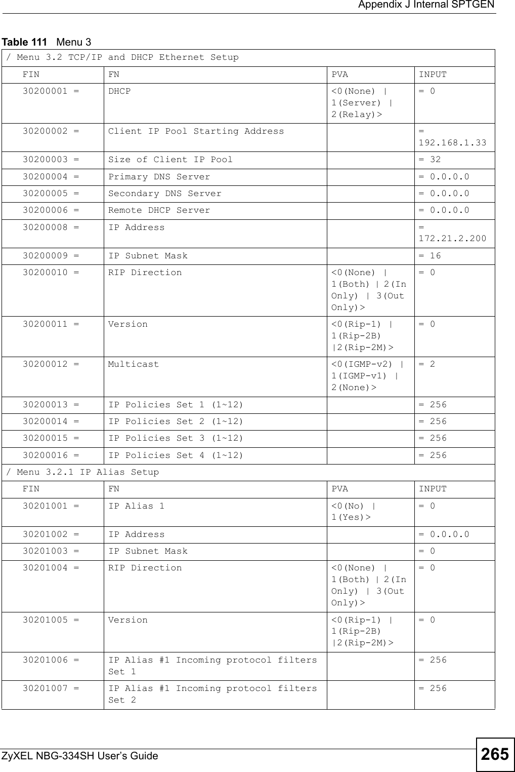  Appendix J Internal SPTGENZyXEL NBG-334SH User’s Guide 265/ Menu 3.2 TCP/IP and DHCP Ethernet Setup FIN FN PVA INPUT30200001 = DHCP  &lt;0(None) | 1(Server) | 2(Relay)&gt;= 030200002 = Client IP Pool Starting Address  = 192.168.1.3330200003 = Size of Client IP Pool  = 3230200004 = Primary DNS Server  = 0.0.0.030200005 = Secondary DNS Server  = 0.0.0.030200006 = Remote DHCP Server  = 0.0.0.030200008 = IP Address       = 172.21.2.20030200009 = IP Subnet Mask  = 1630200010 = RIP Direction  &lt;0(None) | 1(Both) | 2(In Only) | 3(Out Only)&gt; = 030200011 = Version  &lt;0(Rip-1) | 1(Rip-2B) |2(Rip-2M)&gt;= 030200012 = Multicast &lt;0(IGMP-v2) | 1(IGMP-v1) | 2(None)&gt;= 230200013 = IP Policies Set 1 (1~12) = 25630200014 = IP Policies Set 2 (1~12) = 25630200015 = IP Policies Set 3 (1~12)  = 25630200016 = IP Policies Set 4 (1~12)  = 256/ Menu 3.2.1 IP Alias Setup FIN FN PVA INPUT30201001 = IP Alias 1  &lt;0(No) | 1(Yes)&gt; = 030201002 = IP Address  = 0.0.0.030201003 = IP Subnet Mask  = 030201004 = RIP Direction  &lt;0(None) | 1(Both) | 2(In Only) | 3(Out Only)&gt; = 030201005 = Version  &lt;0(Rip-1) | 1(Rip-2B) |2(Rip-2M)&gt; = 030201006 = IP Alias #1 Incoming protocol filters Set 1 = 25630201007 = IP Alias #1 Incoming protocol filters Set 2 = 256Table 111   Menu 3