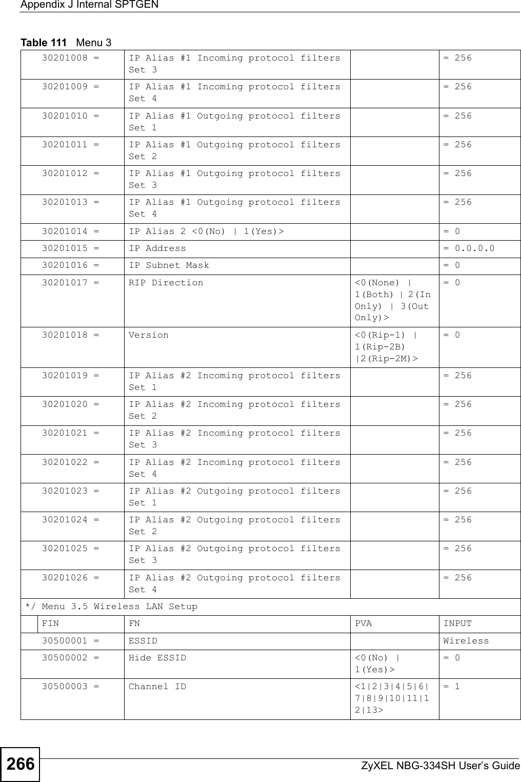 Appendix J Internal SPTGENZyXEL NBG-334SH User’s Guide26630201008 = IP Alias #1 Incoming protocol filters Set 3 = 25630201009 = IP Alias #1 Incoming protocol filters Set 4 = 25630201010 = IP Alias #1 Outgoing protocol filters Set 1 = 25630201011 = IP Alias #1 Outgoing protocol filters Set 2 = 25630201012 = IP Alias #1 Outgoing protocol filters Set 3 = 25630201013 = IP Alias #1 Outgoing protocol filters Set 4 = 25630201014 = IP Alias 2 &lt;0(No) | 1(Yes)&gt;  = 030201015 = IP Address  = 0.0.0.030201016 = IP Subnet Mask  = 030201017 = RIP Direction  &lt;0(None) | 1(Both) | 2(In Only) | 3(Out Only)&gt; = 030201018 = Version  &lt;0(Rip-1) | 1(Rip-2B) |2(Rip-2M)&gt; = 030201019 = IP Alias #2 Incoming protocol filters Set 1 = 25630201020 = IP Alias #2 Incoming protocol filters Set 2 = 25630201021 = IP Alias #2 Incoming protocol filters Set 3 = 25630201022 = IP Alias #2 Incoming protocol filters Set 4 = 25630201023 = IP Alias #2 Outgoing protocol filters Set 1 = 25630201024 = IP Alias #2 Outgoing protocol filters Set 2 = 25630201025 = IP Alias #2 Outgoing protocol filters Set 3 = 25630201026 = IP Alias #2 Outgoing protocol filters Set 4 = 256*/ Menu 3.5 Wireless LAN Setup FIN FN PVA INPUT30500001 = ESSID Wireless30500002 = Hide ESSID  &lt;0(No) | 1(Yes)&gt; = 030500003 = Channel ID  &lt;1|2|3|4|5|6|7|8|9|10|11|12|13&gt;= 1Table 111   Menu 3